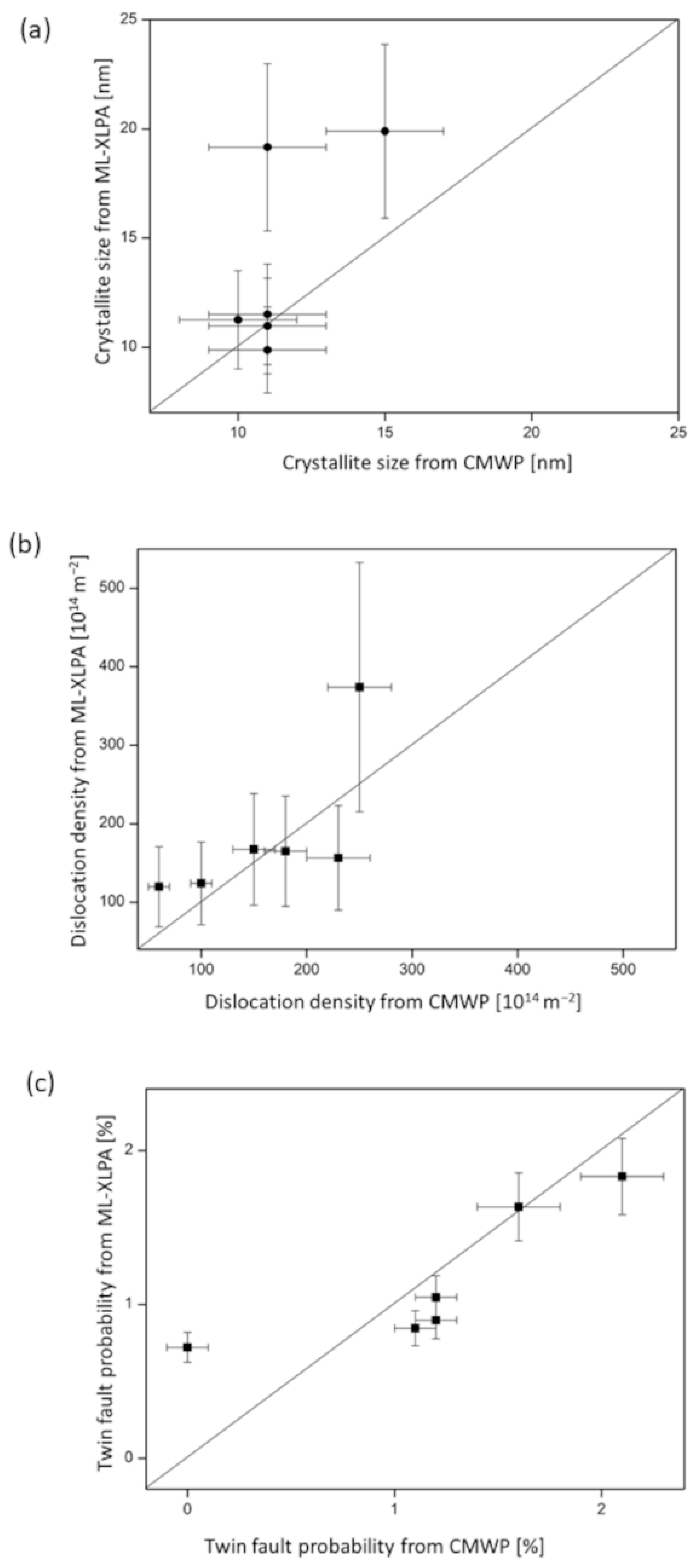 Nanomaterials 12 04407 g010