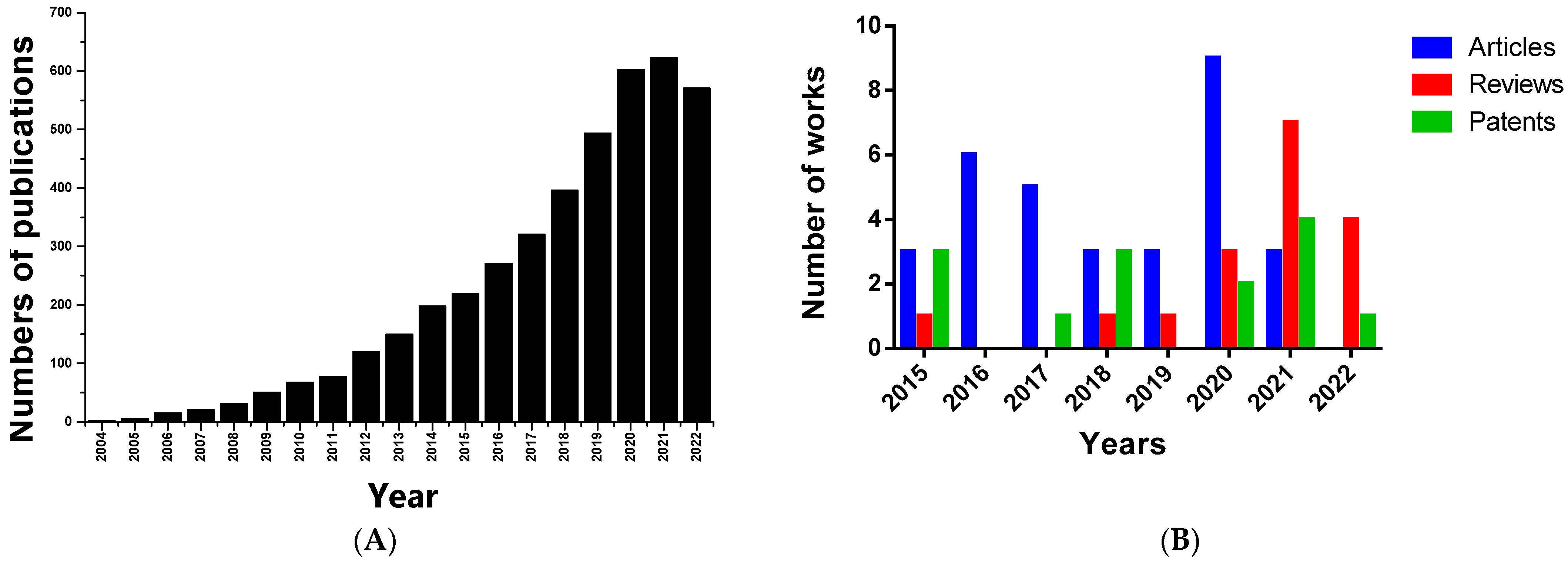 Nanomaterials 12 04409 g001