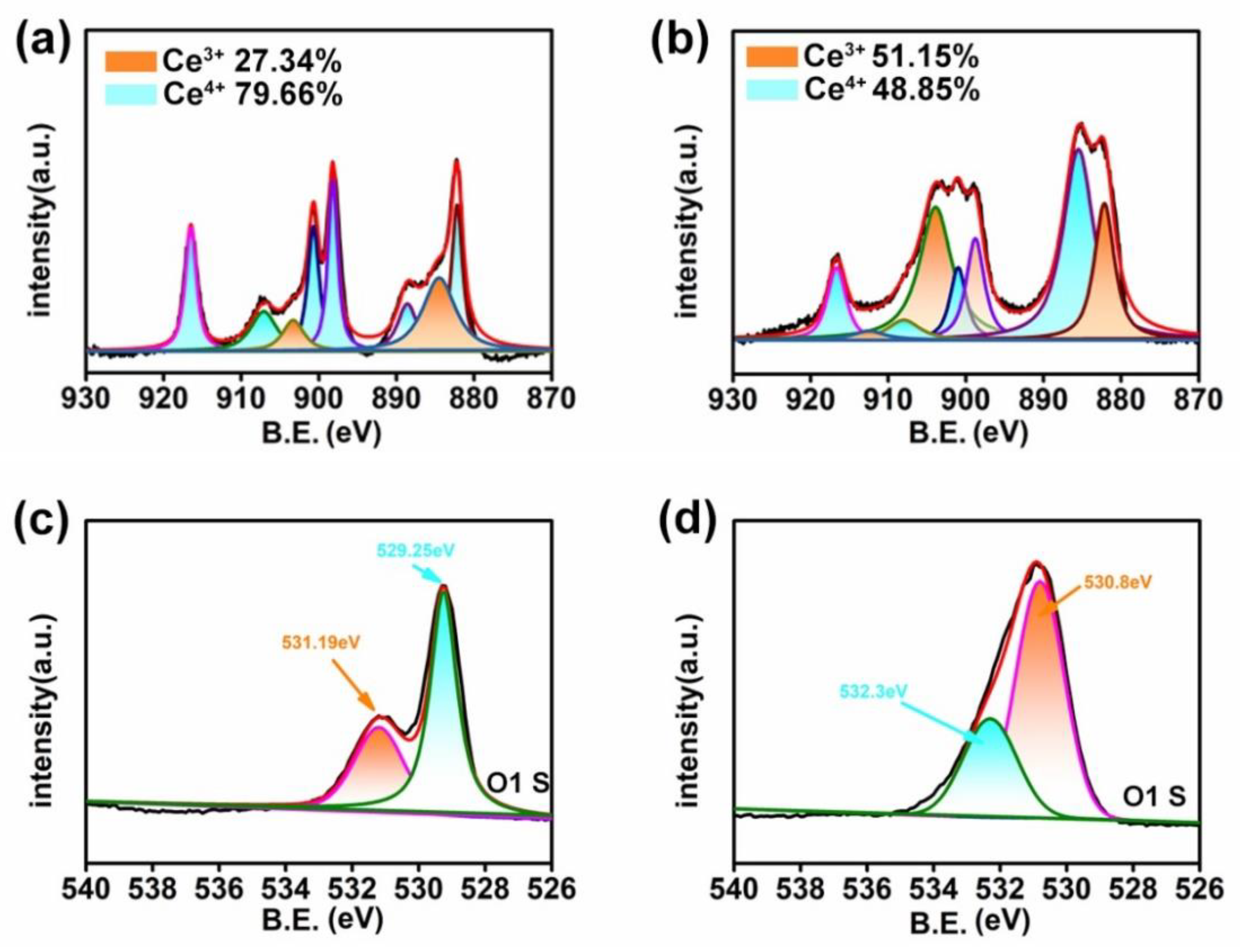 Nanomaterials 12 04410 g002