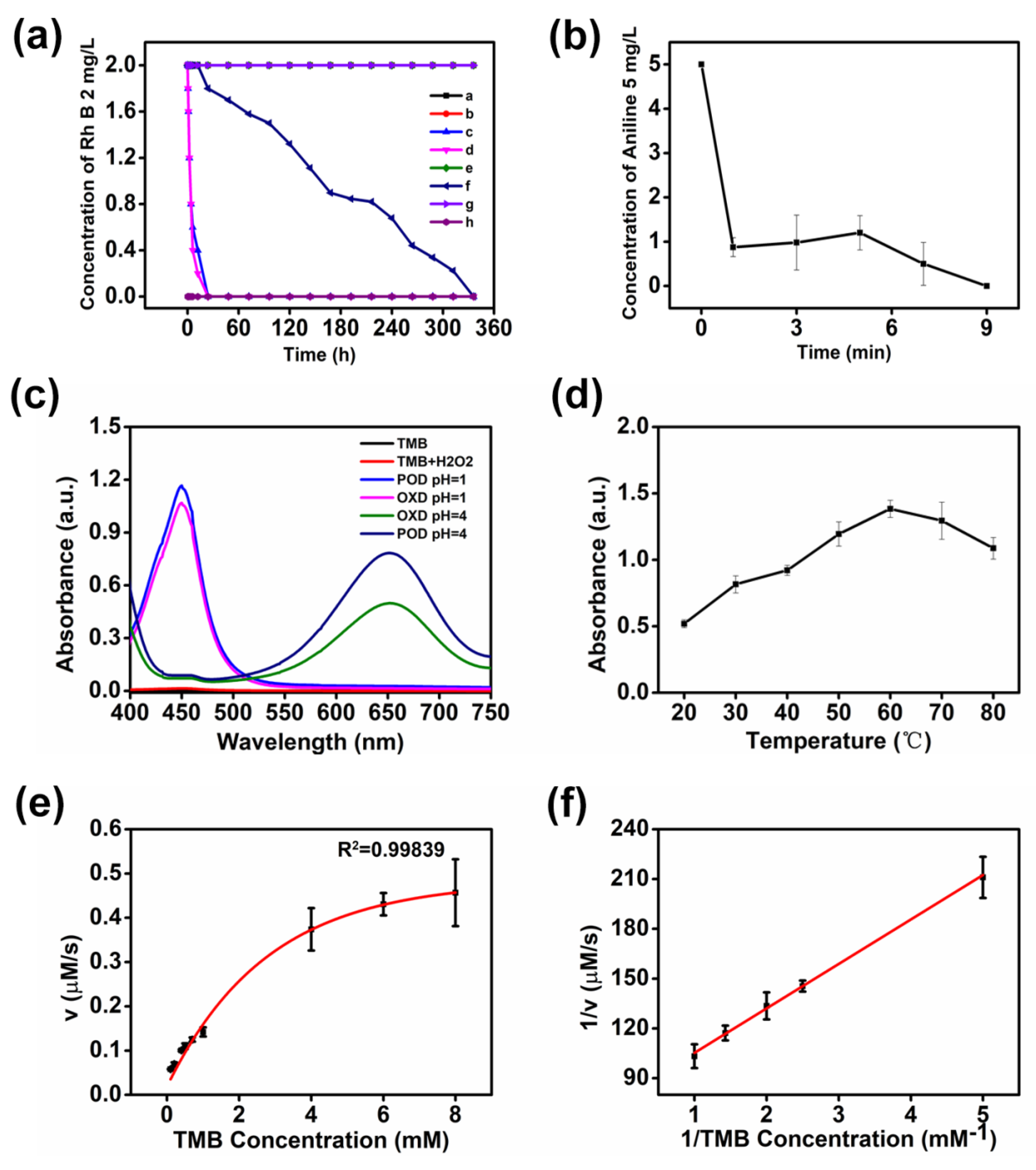 Nanomaterials 12 04410 g003