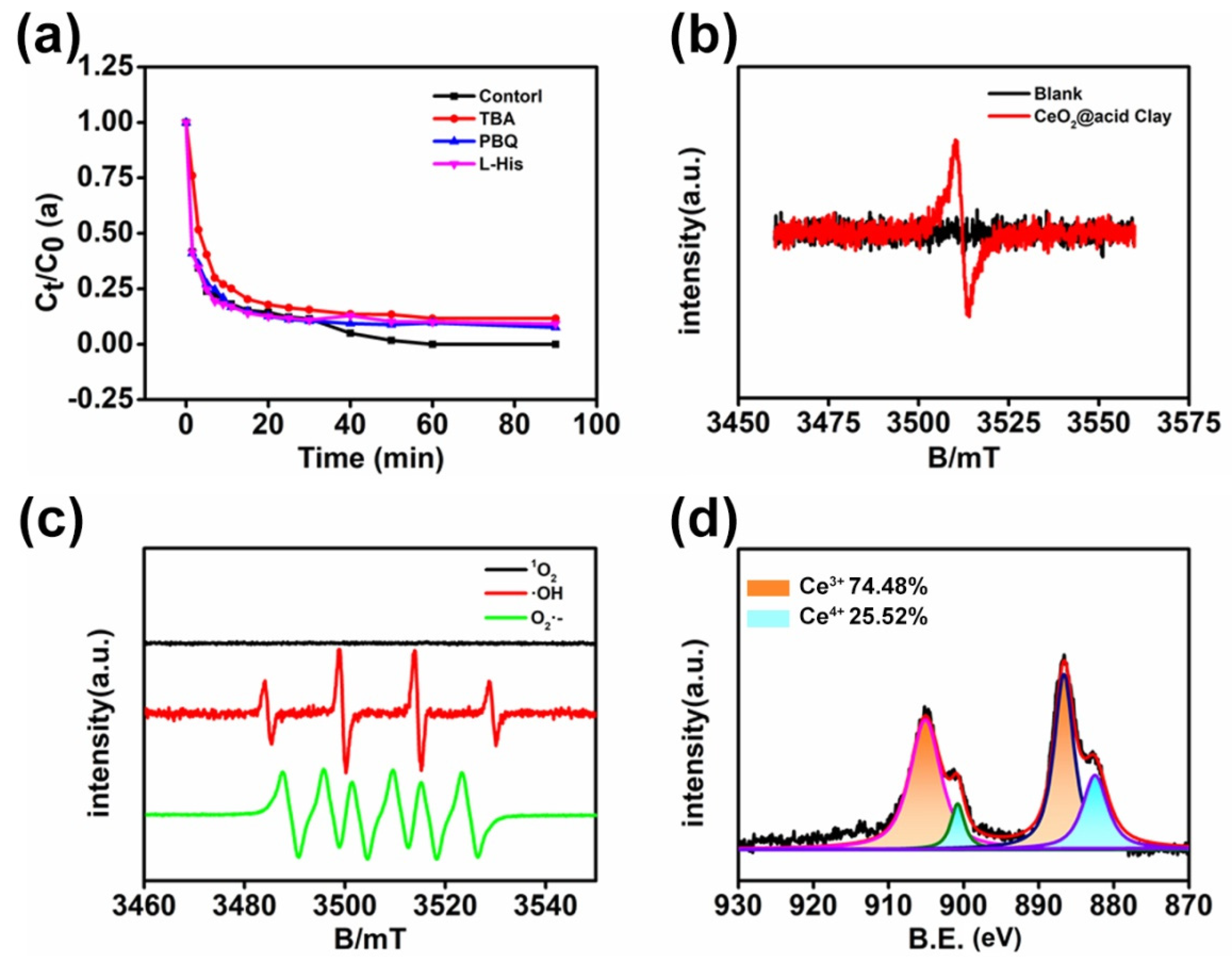 Nanomaterials 12 04410 g004
