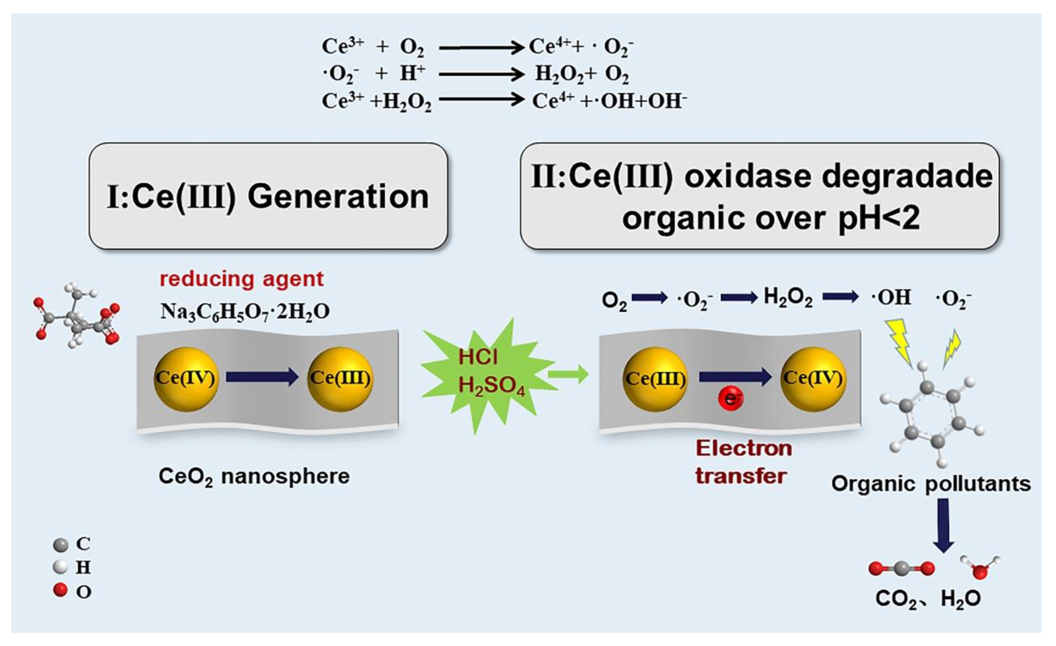 Nanomaterials 12 04410 g005