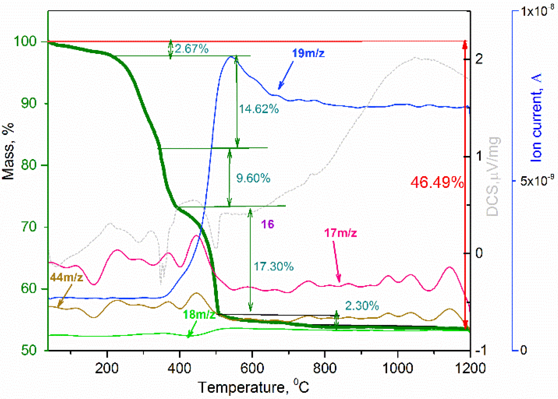 Nanomaterials 12 04418 g002 Nanomaterials 12 04418 g002