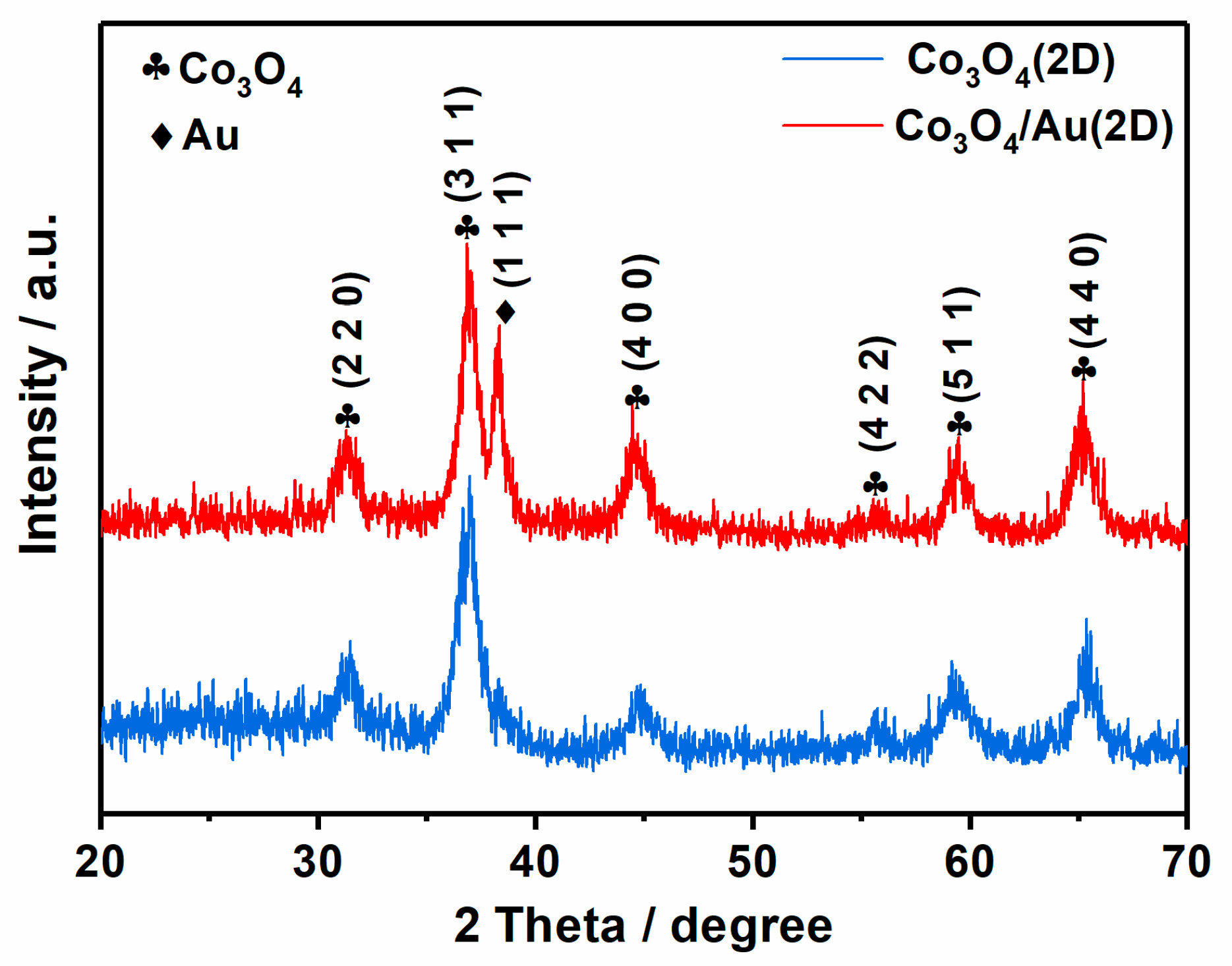 Nanomaterials 12 04419 g001