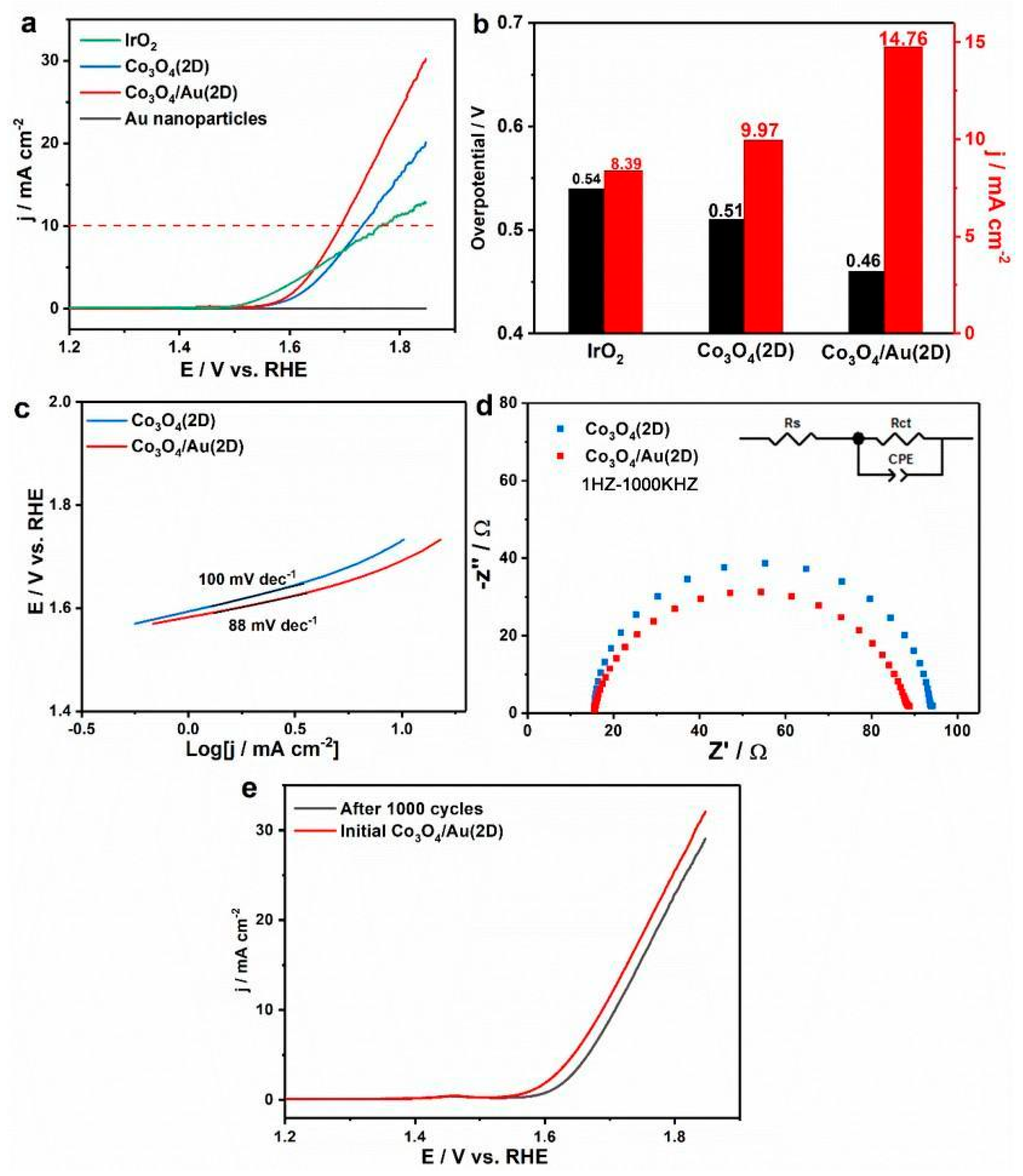 Nanomaterials 12 04419 g004