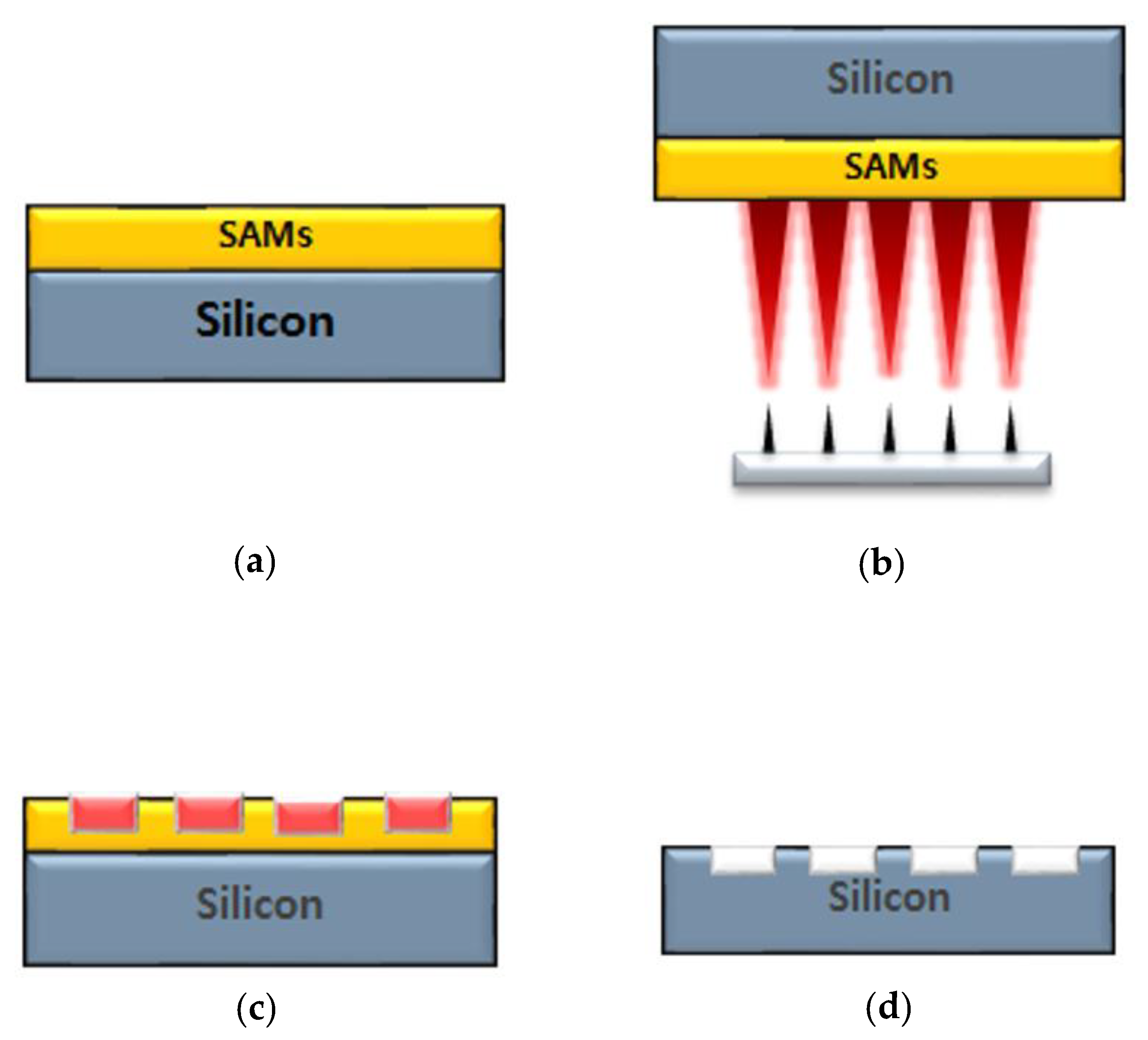 Nanomaterials 12 04420 g001 Nanomaterials 12 04420 g001