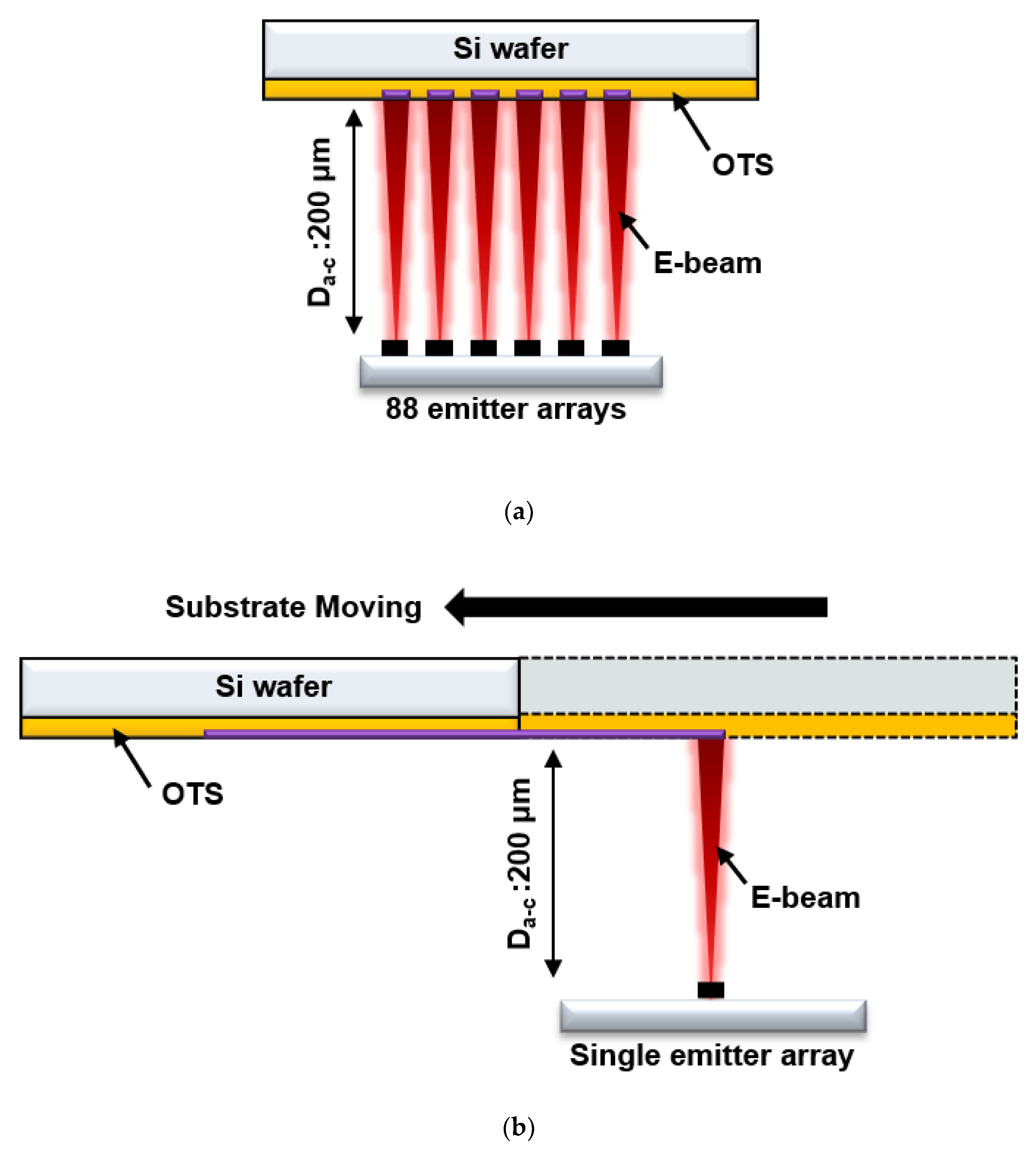 Nanomaterials | Free Full-Text | Patterning Of Silicon Substrate With ...