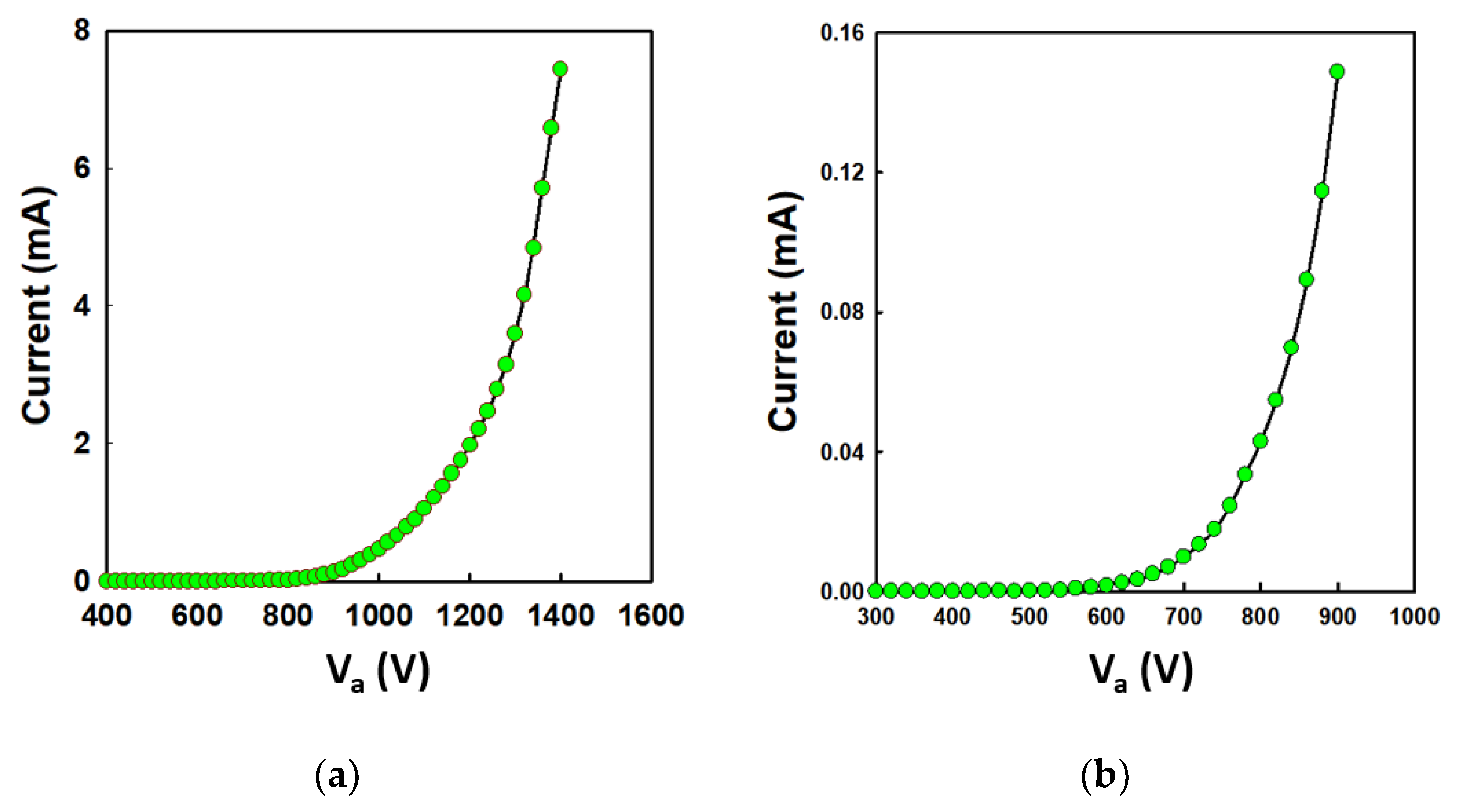 Nanomaterials 12 04420 g004 Nanomaterials 12 04420 g004