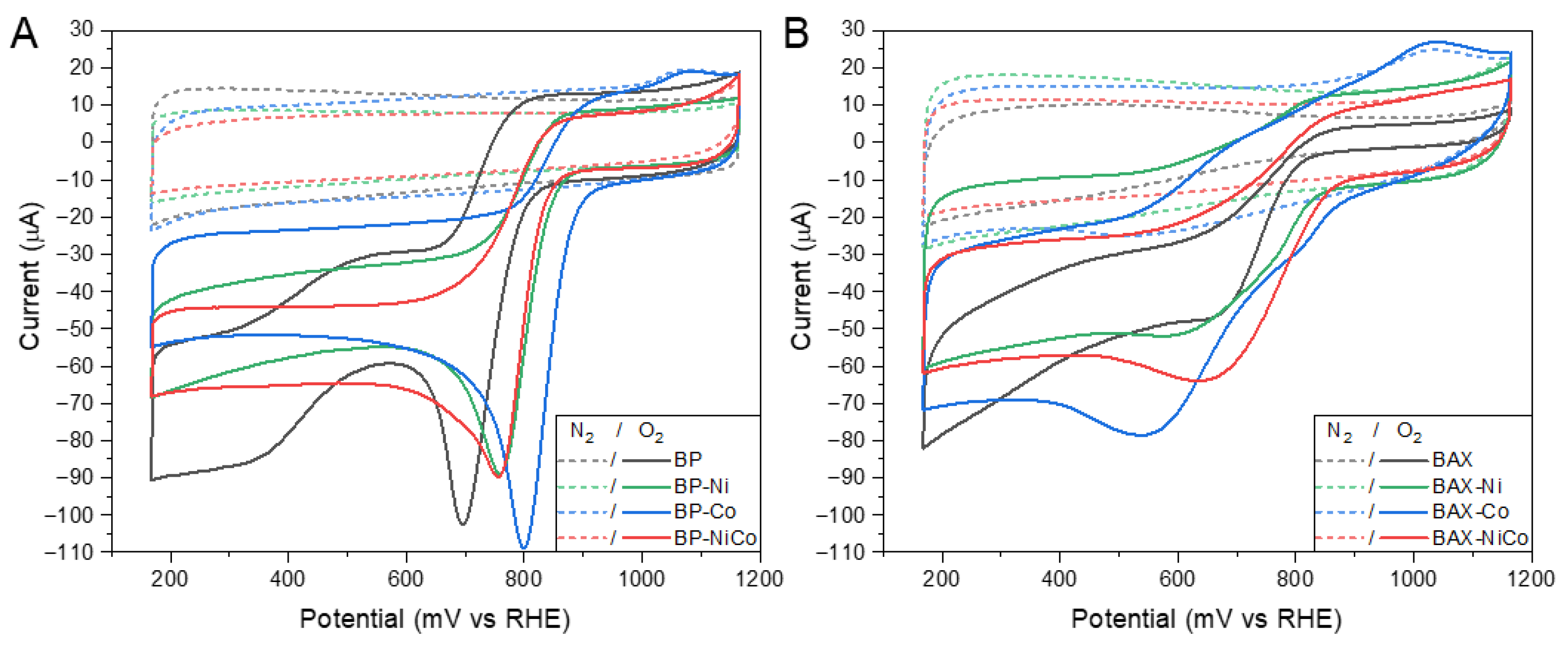 Nanomaterials 12 04432 g001 Nanomaterials 12 04432 g001