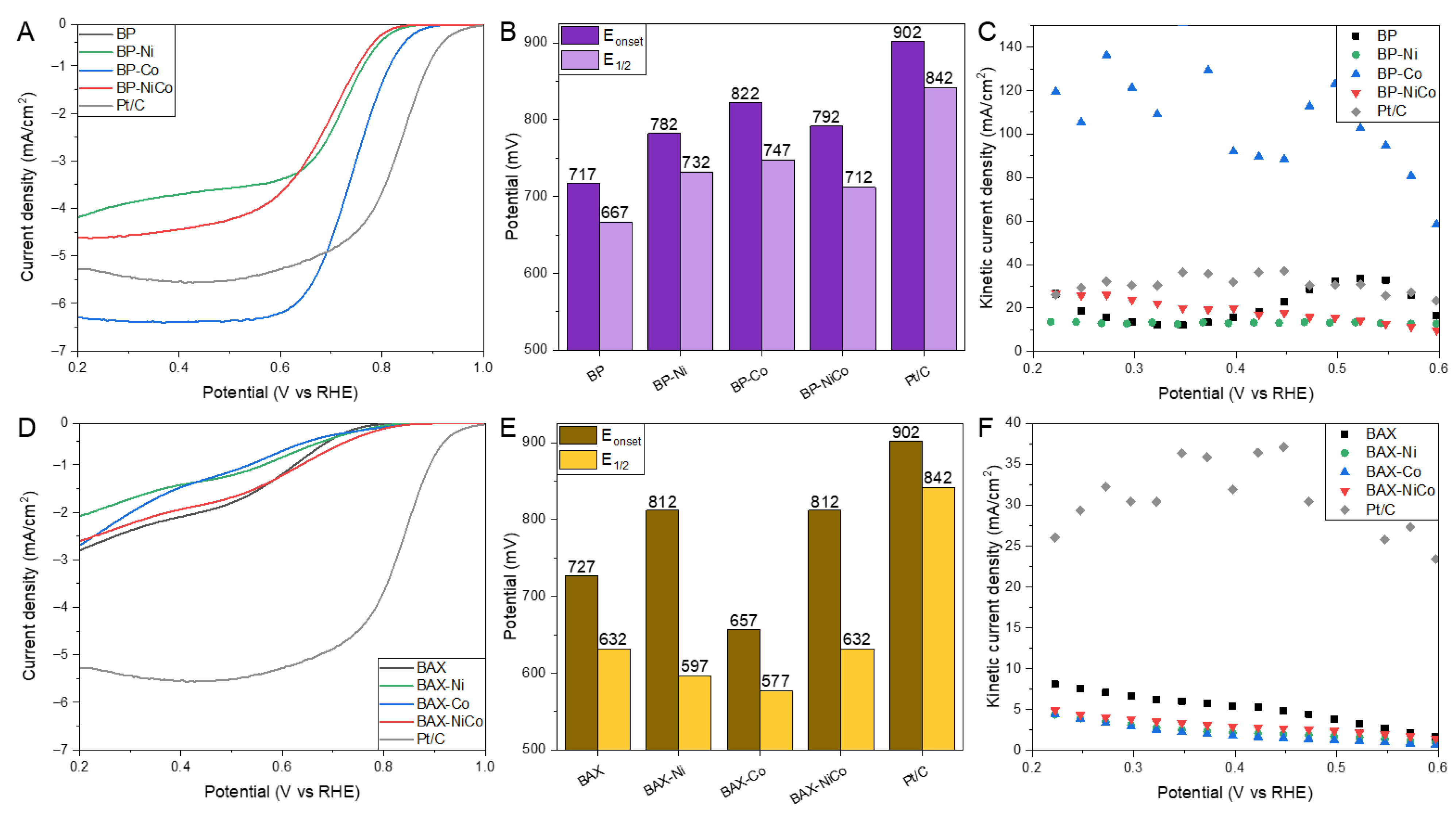 Nanomaterials 12 04432 g002 Nanomaterials 12 04432 g002