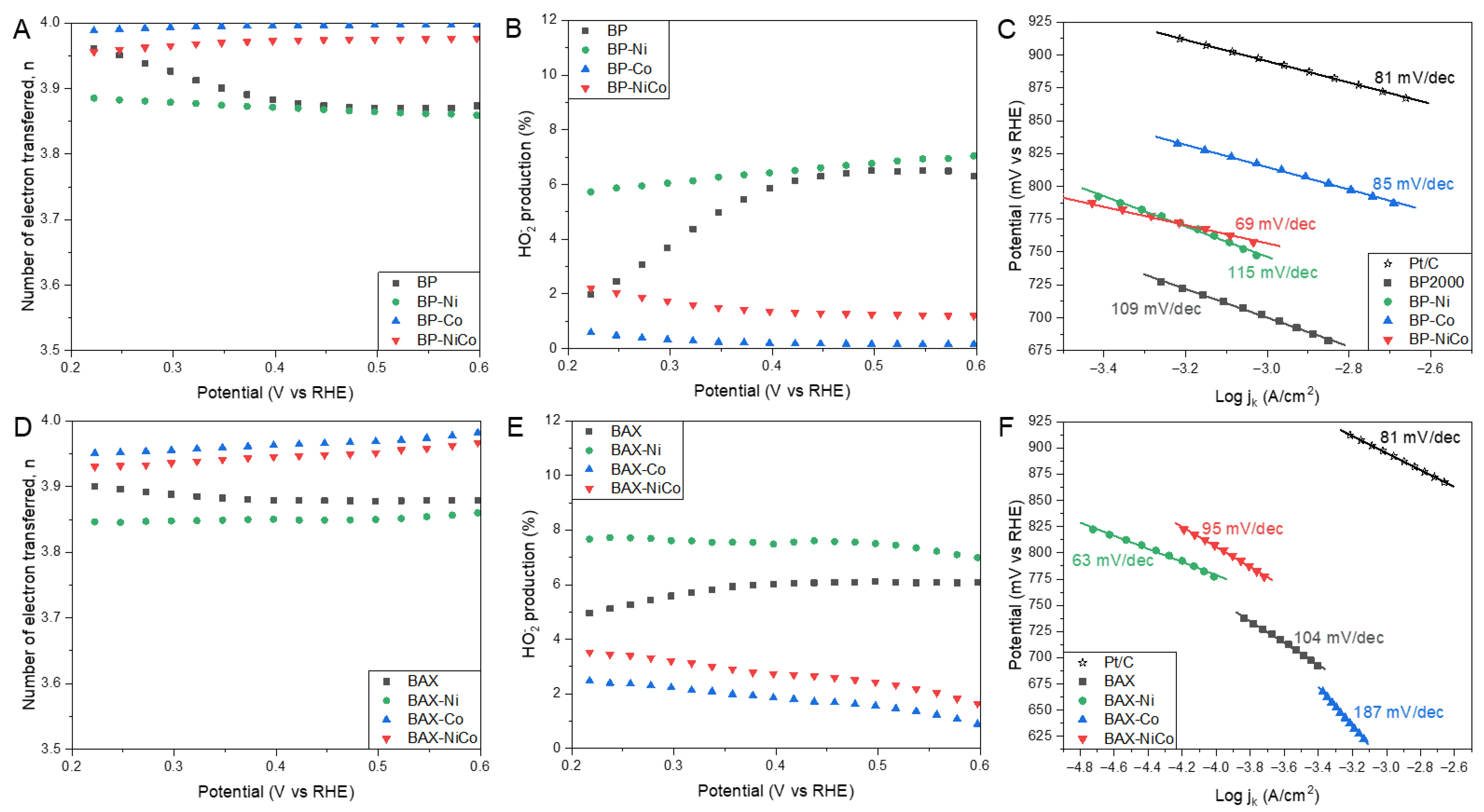 Nanomaterials 12 04432 g003 Nanomaterials 12 04432 g003