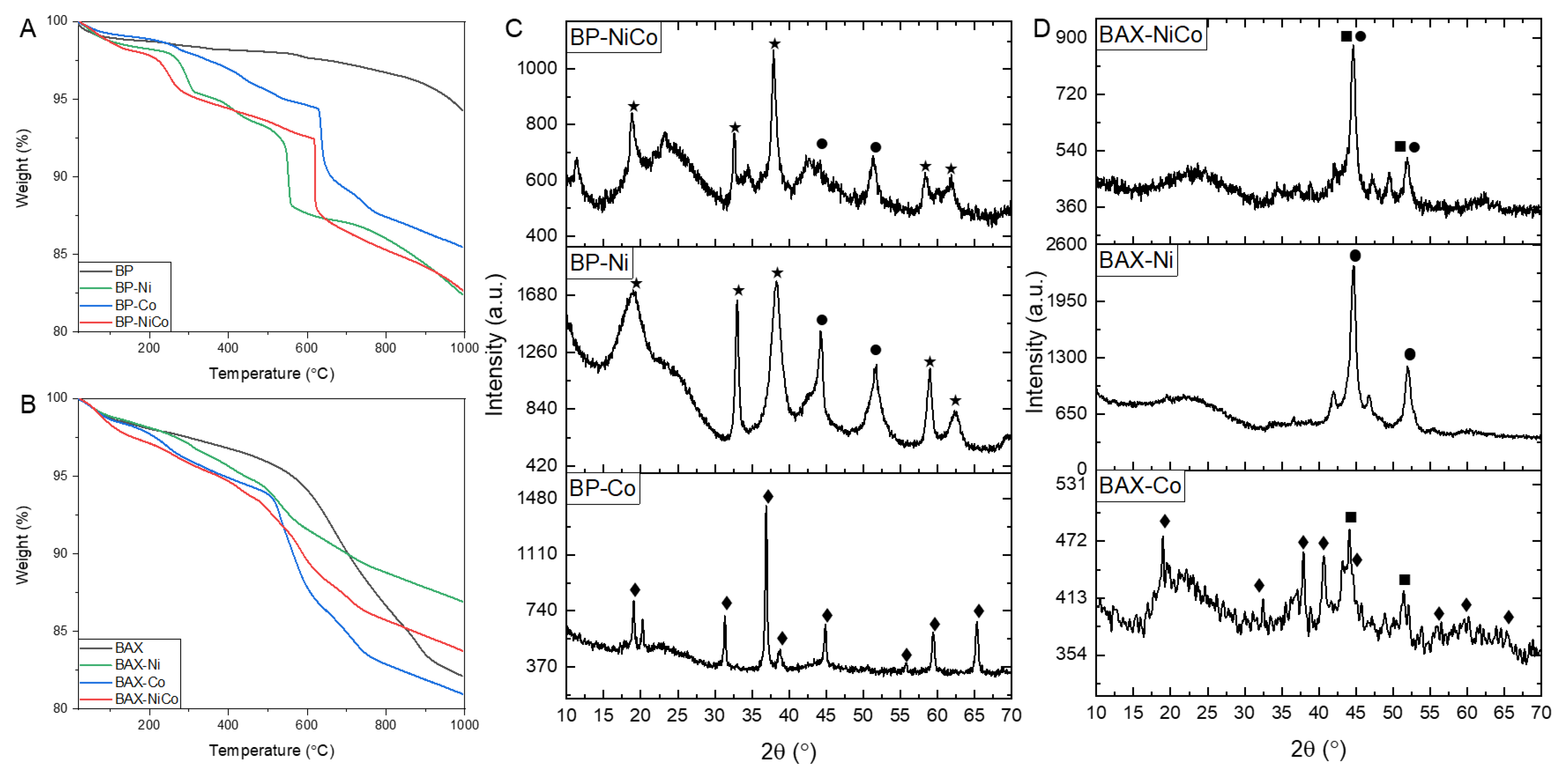 Nanomaterials 12 04432 g005 Nanomaterials 12 04432 g005