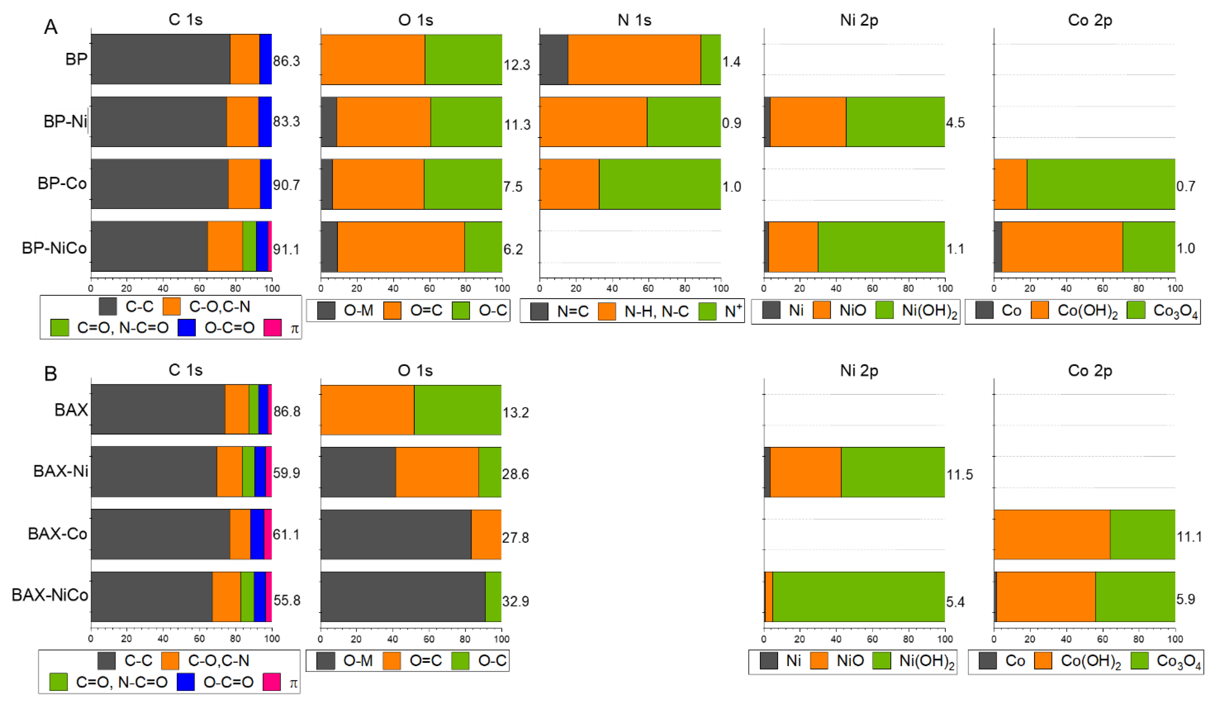 Nanomaterials 12 04432 g009 Nanomaterials 12 04432 g009