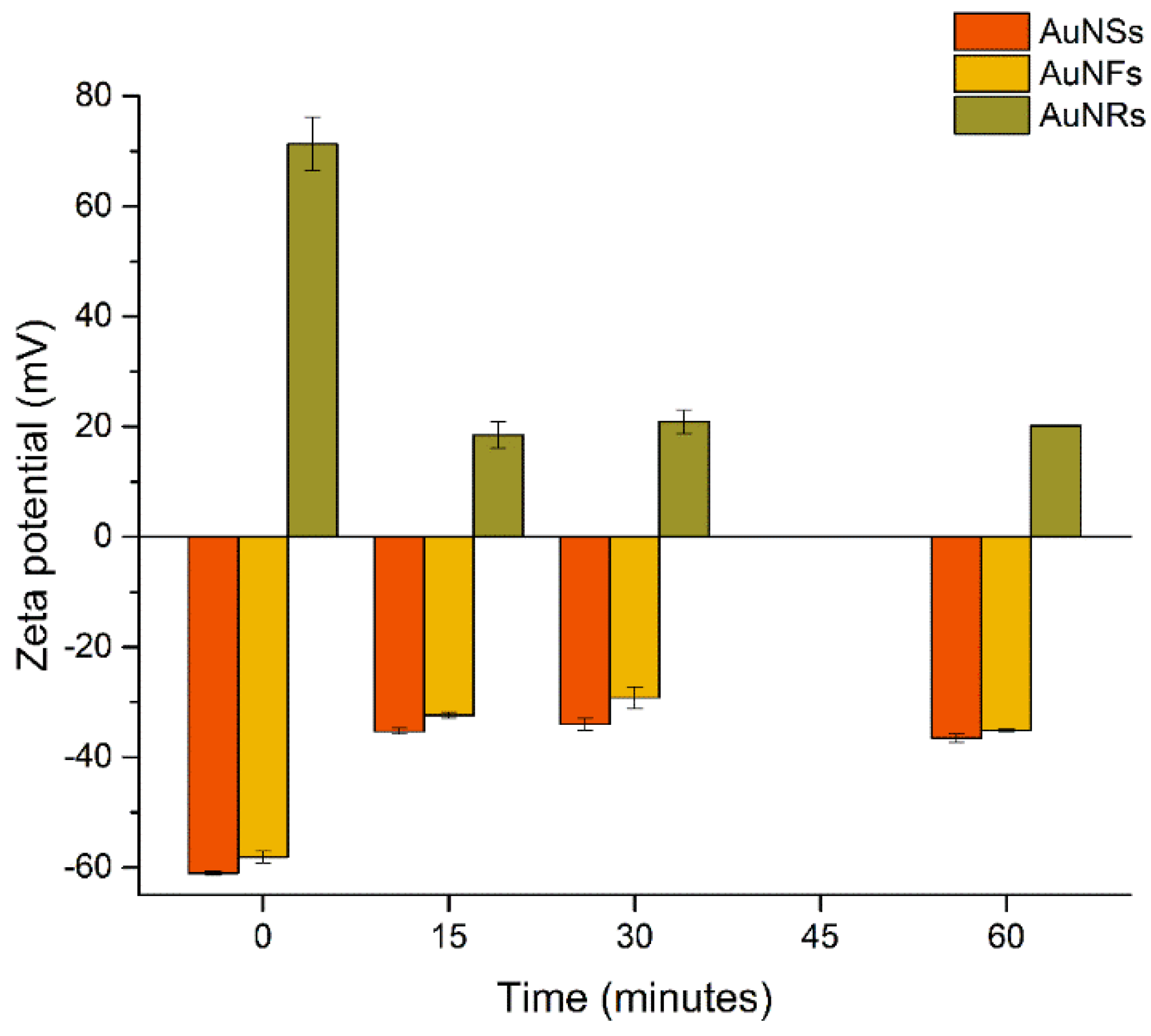 Nanomaterials 12 04434 g002 Nanomaterials 12 04434 g002