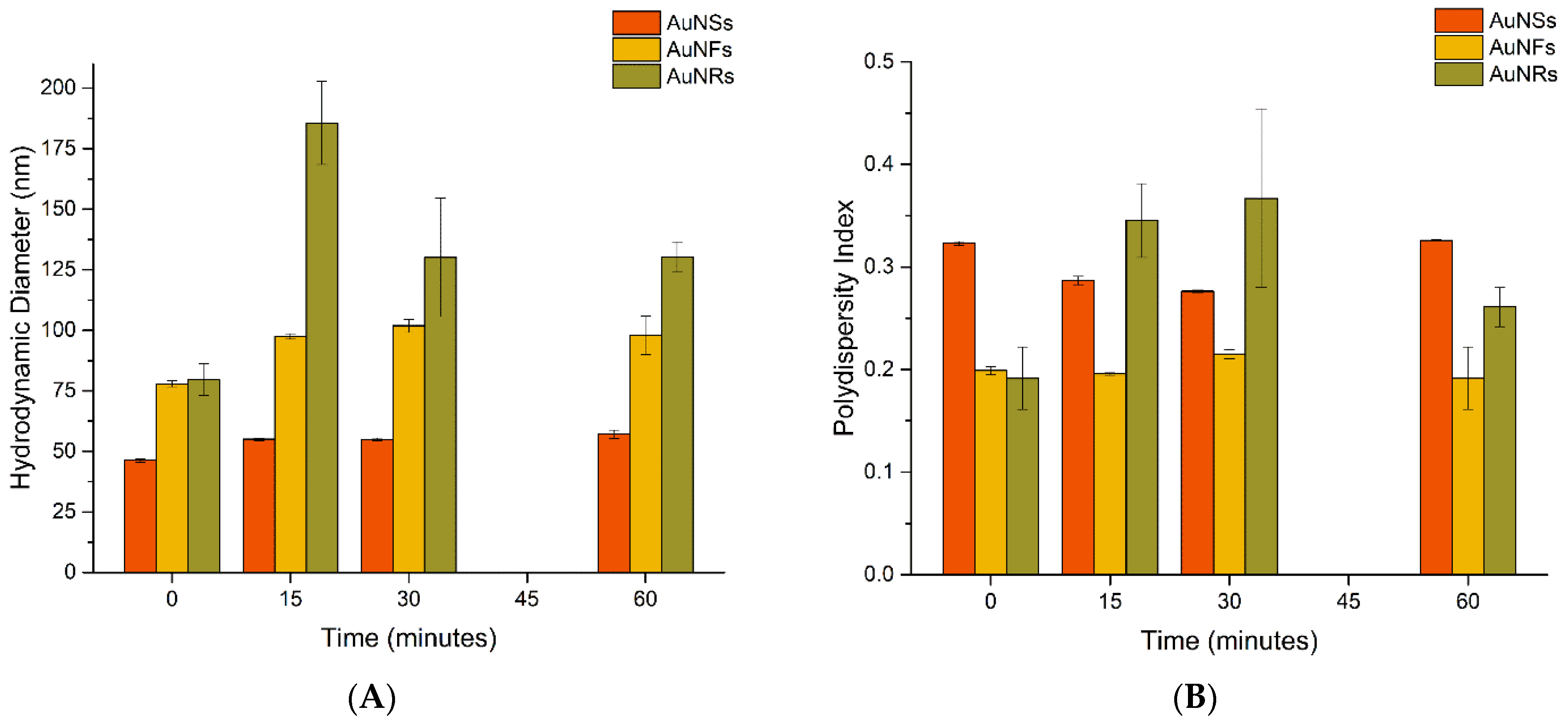 Nanomaterials 12 04434 g003 Nanomaterials 12 04434 g003