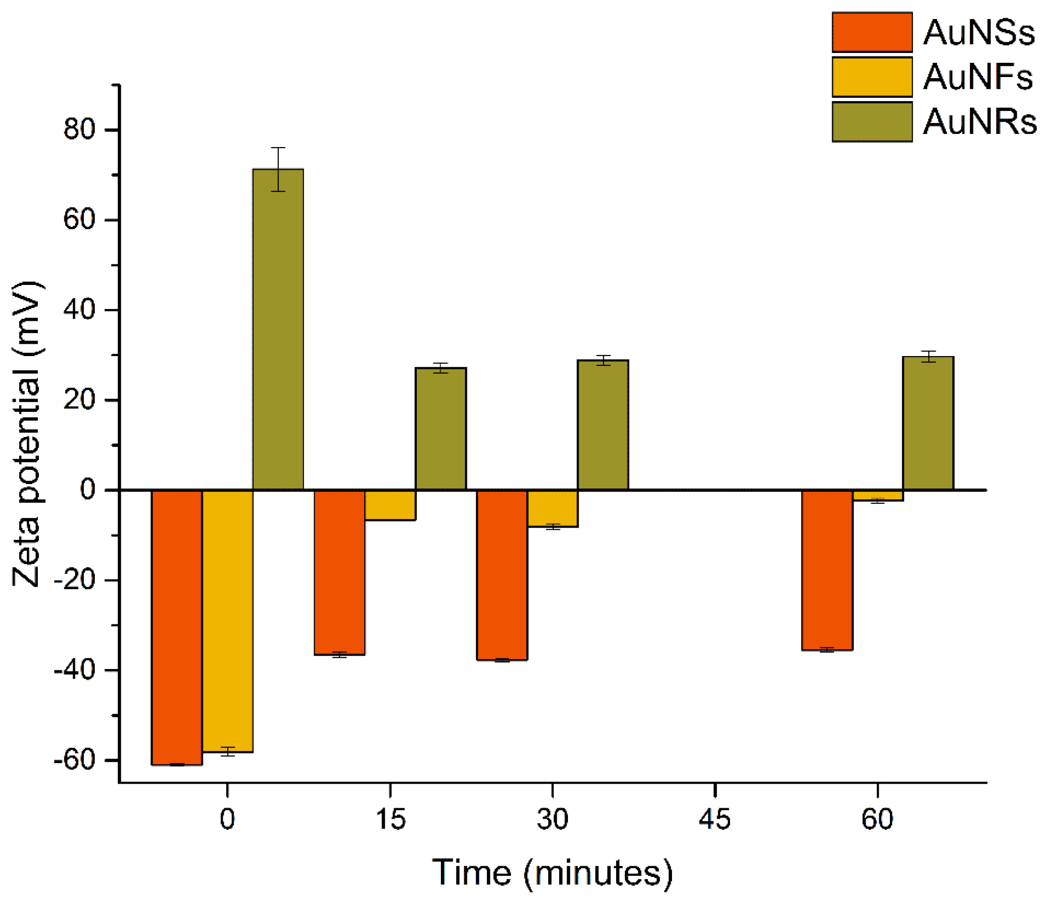 Nanomaterials 12 04434 g004 Nanomaterials 12 04434 g004