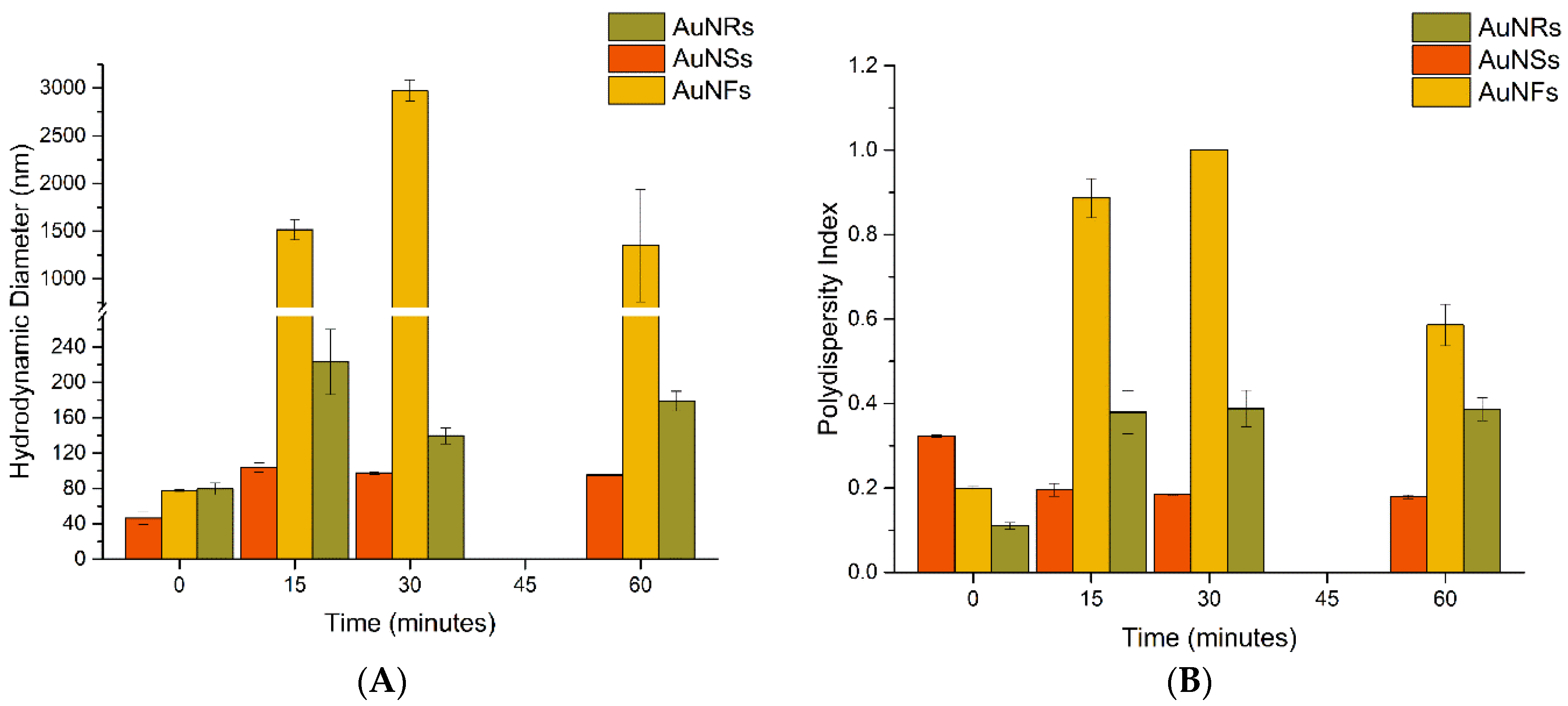 Nanomaterials 12 04434 g005 Nanomaterials 12 04434 g005