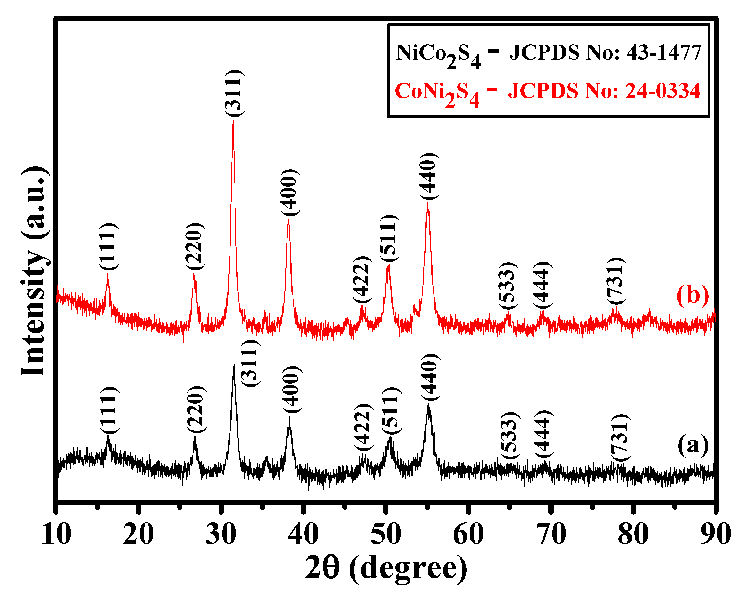 Nanomaterials 12 04435 g001