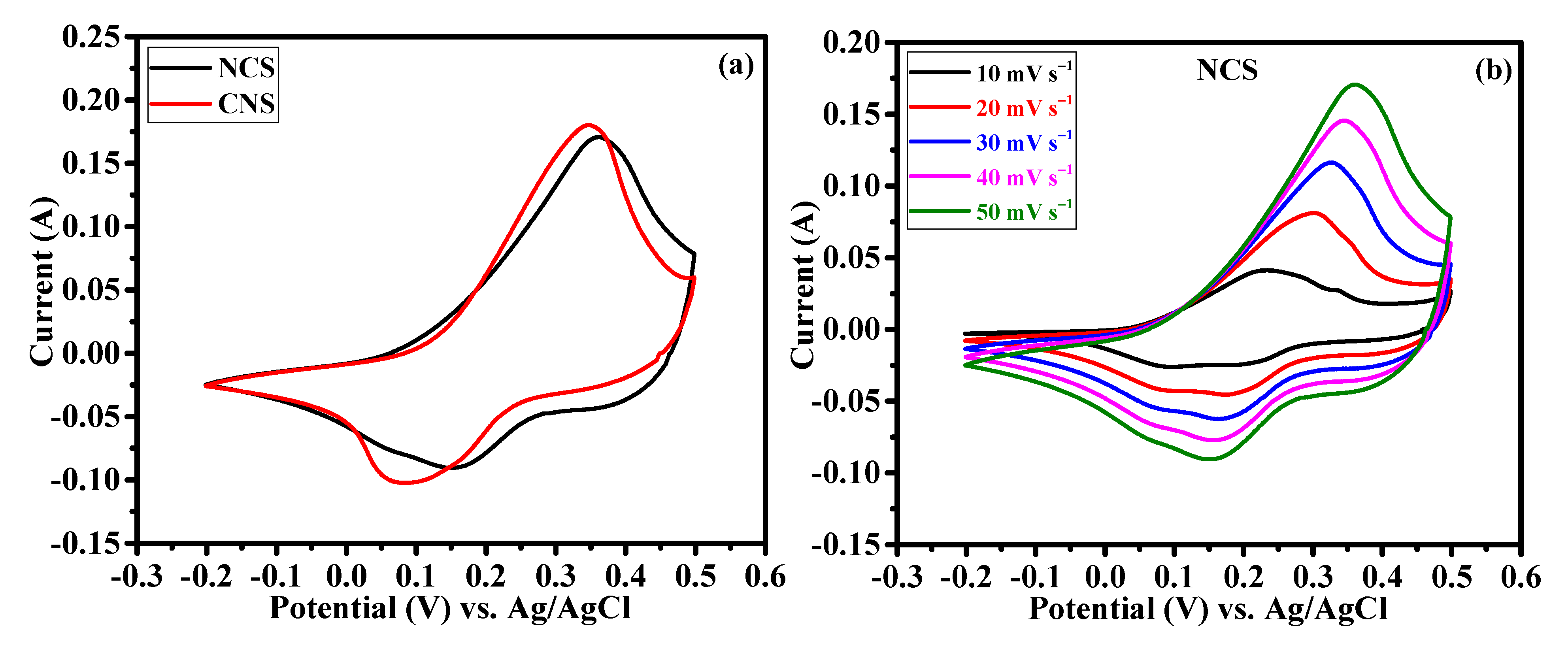Nanomaterials 12 04435 g006a