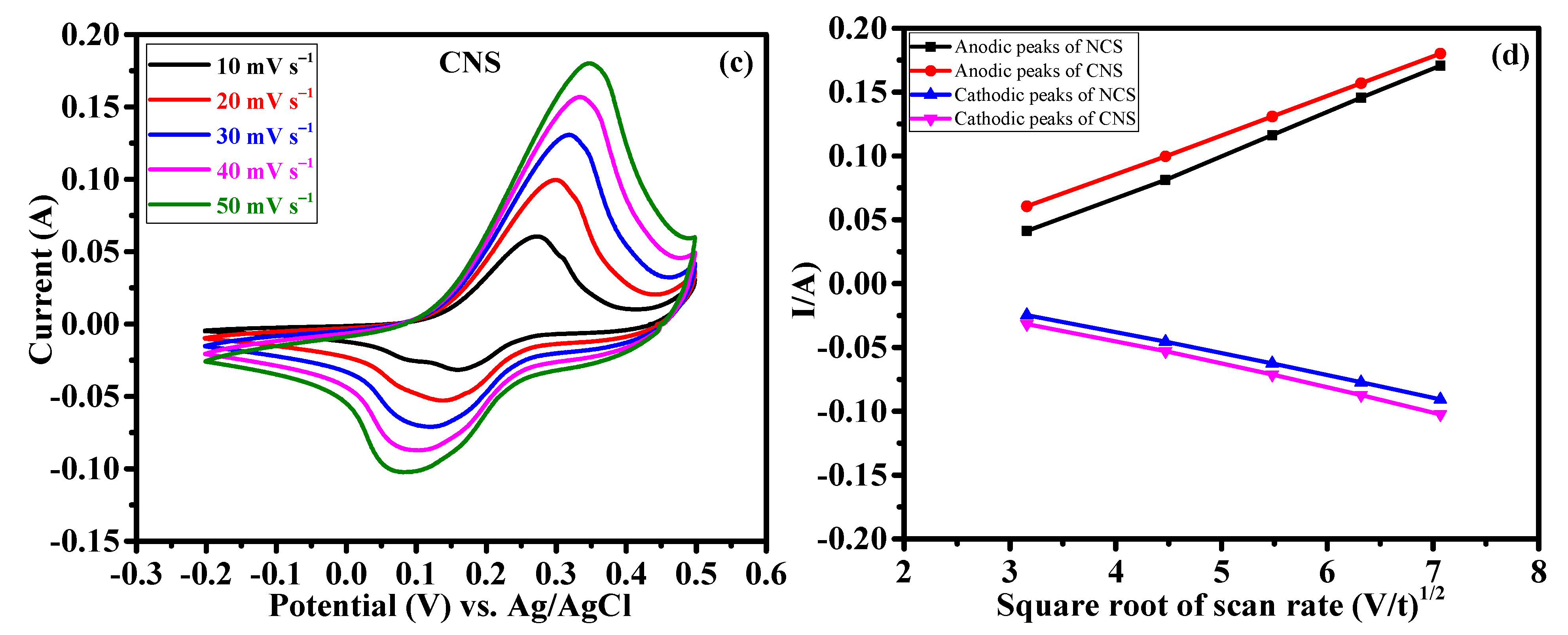 Nanomaterials 12 04435 g006b