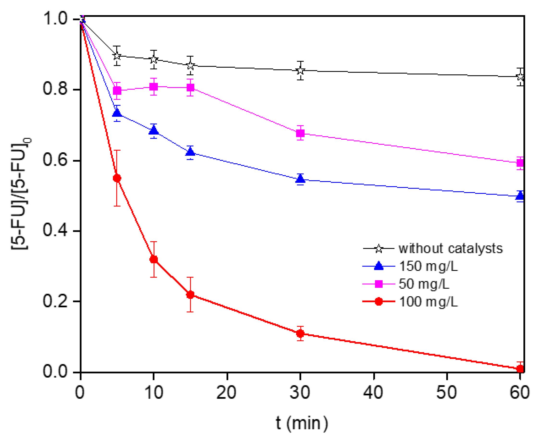 Nanomaterials 12 04438 g006