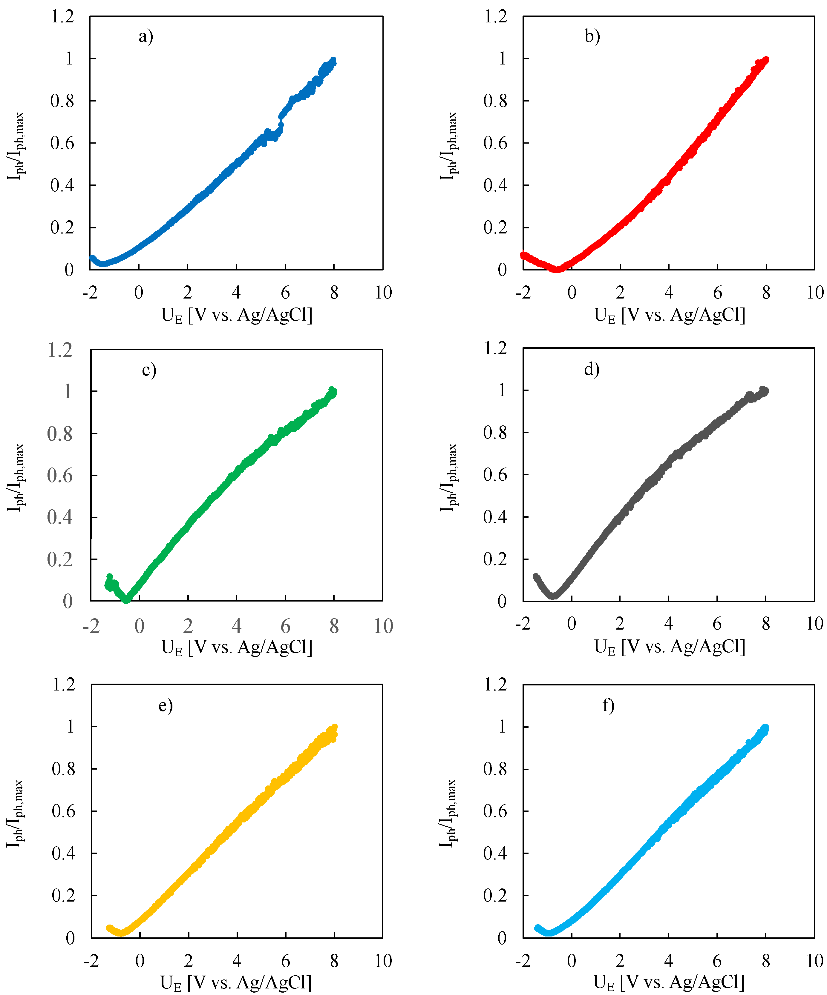 Nanomaterials 12 04439 g003 Nanomaterials 12 04439 g003