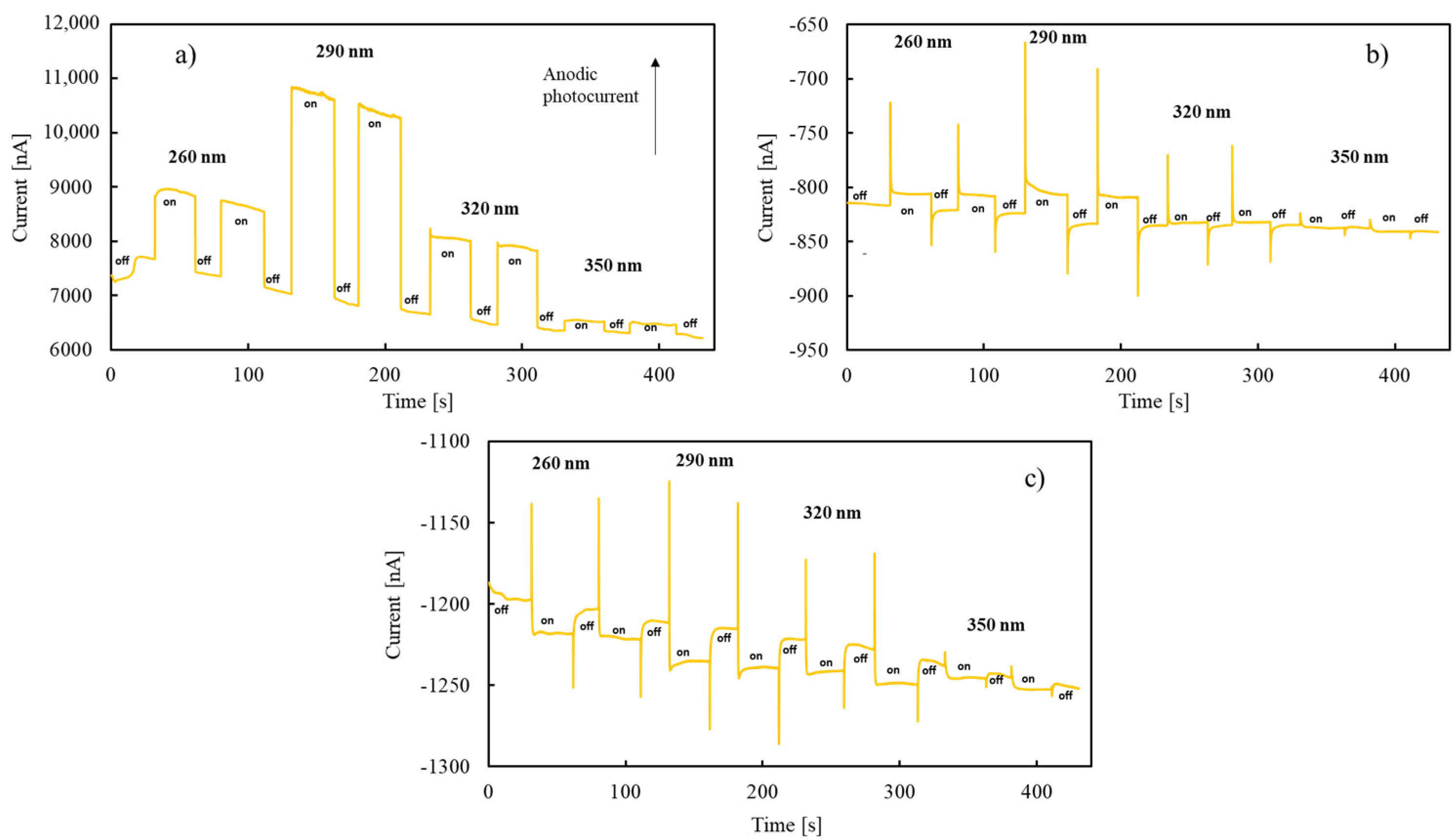Nanomaterials 12 04439 g004 Nanomaterials 12 04439 g004