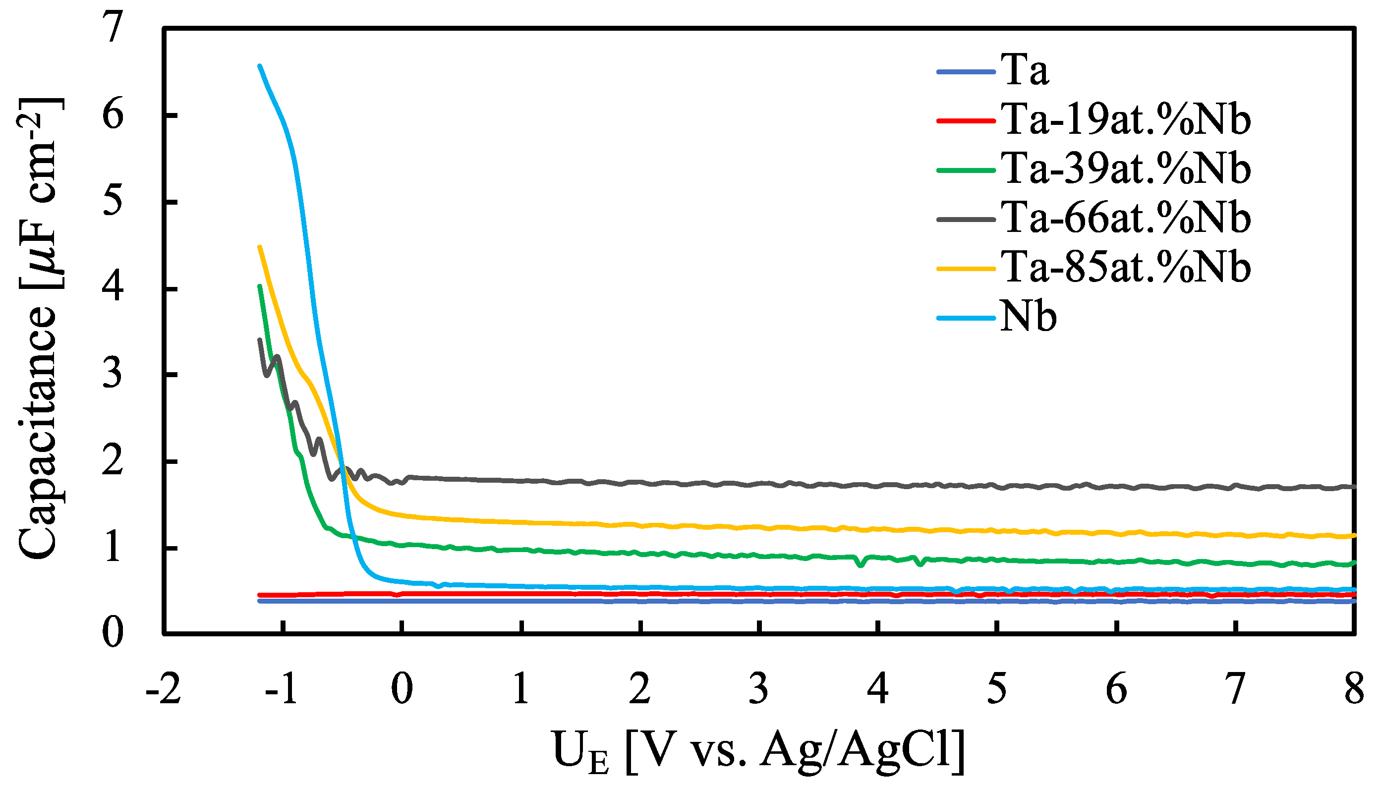 Nanomaterials 12 04439 g007 Nanomaterials 12 04439 g007