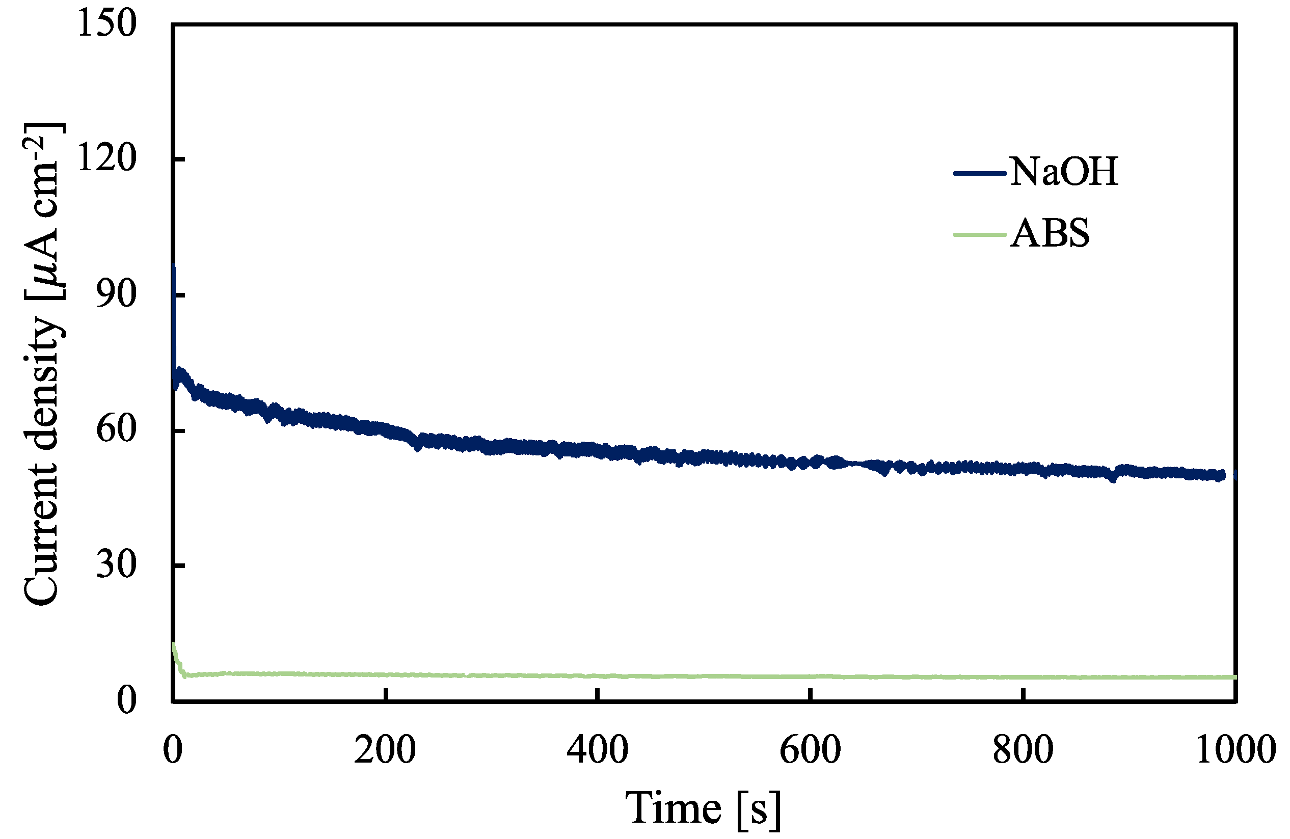 Nanomaterials 12 04439 g008 Nanomaterials 12 04439 g008