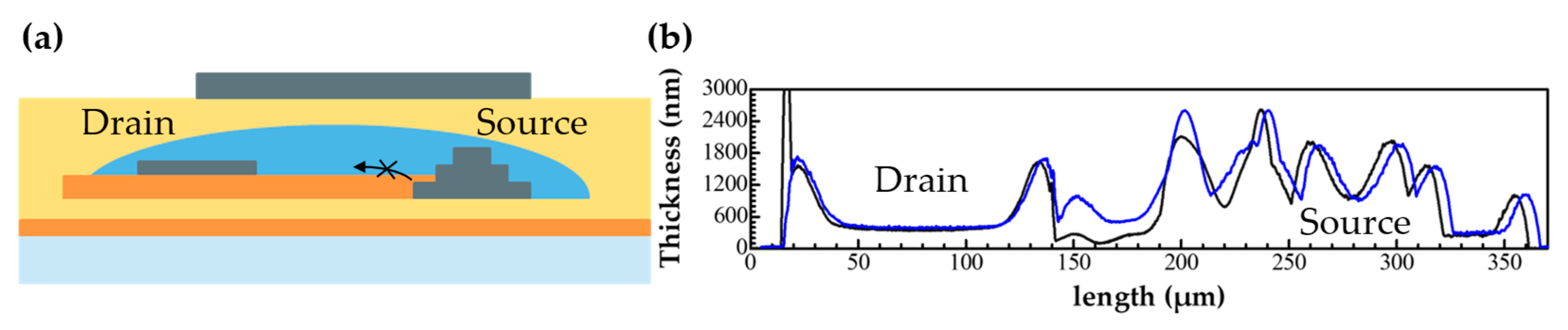 https://www.mdpi.com/nanomaterials/nanomaterials-12-04441/article_deploy/html/images/nanomaterials-12-04441-g002.png