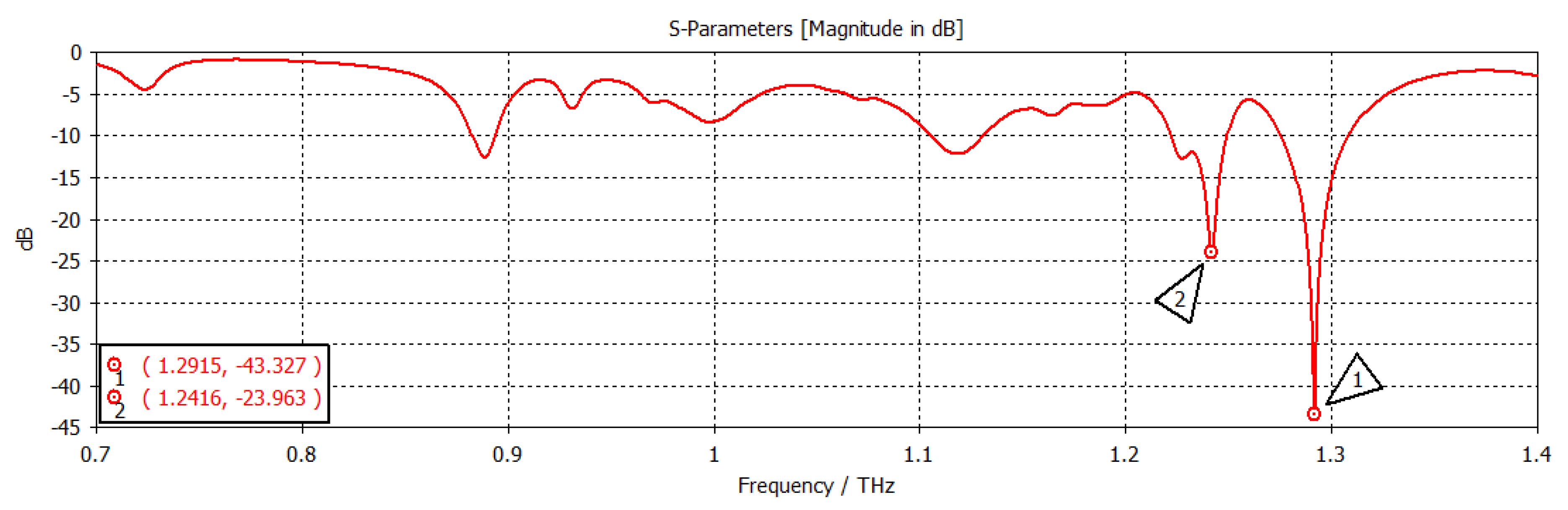 Nanomaterials 12 04443 g012 Nanomaterials 12 04443 g012