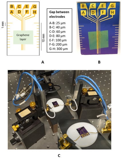 Nanomaterials, Free Full-Text