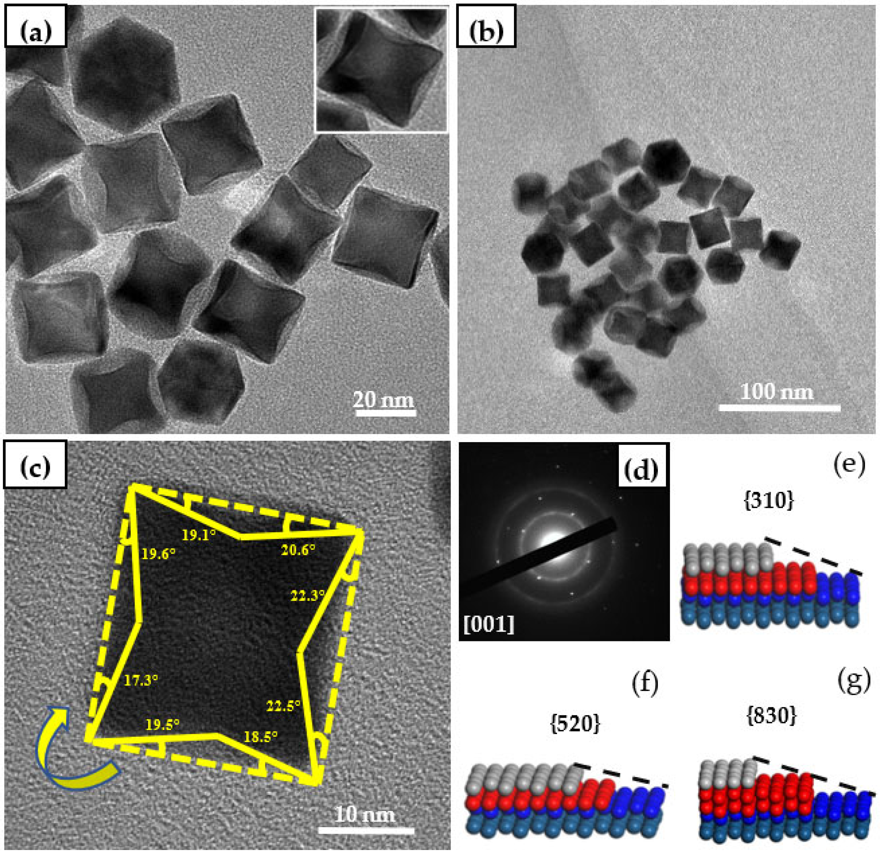 Nanomaterials 12 04451 g003 Nanomaterials 12 04451 g003