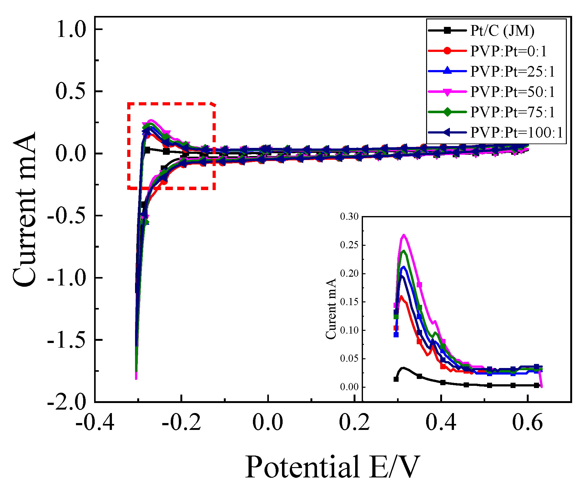 Nanomaterials 12 04451 g005 Nanomaterials 12 04451 g005