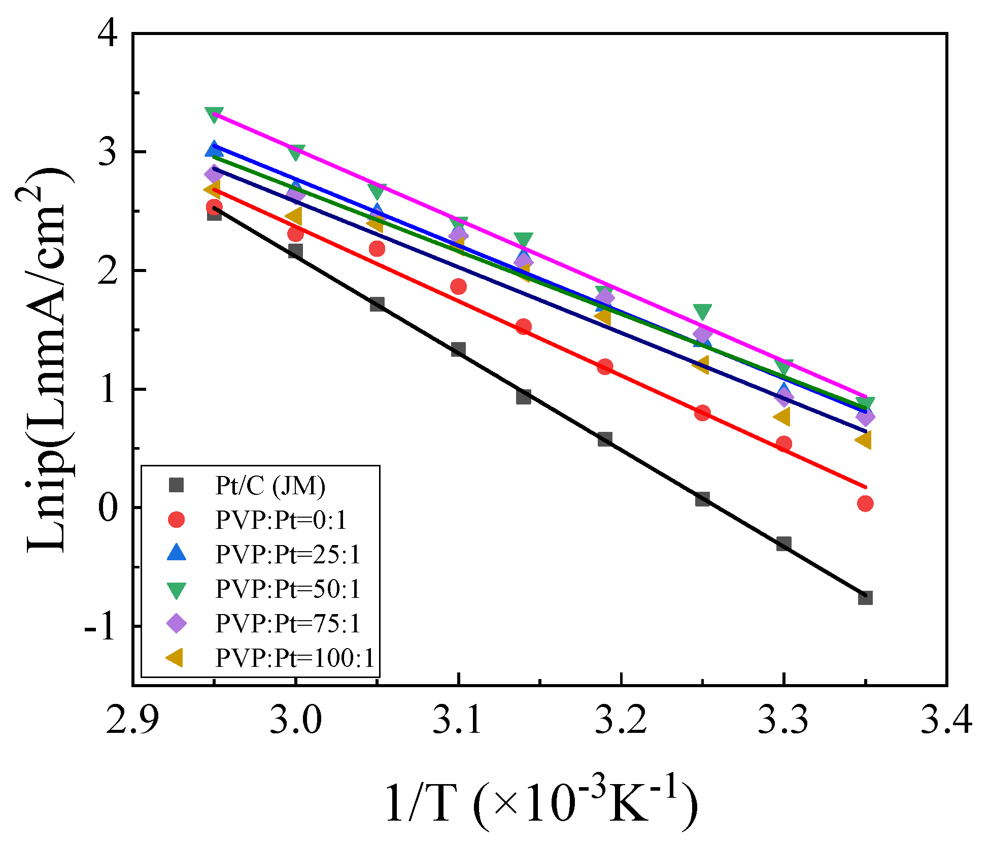 Nanomaterials 12 04451 g009 Nanomaterials 12 04451 g009