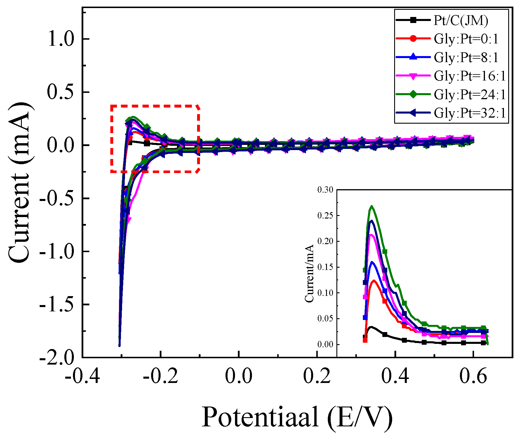 Nanomaterials 12 04451 g014 Nanomaterials 12 04451 g014