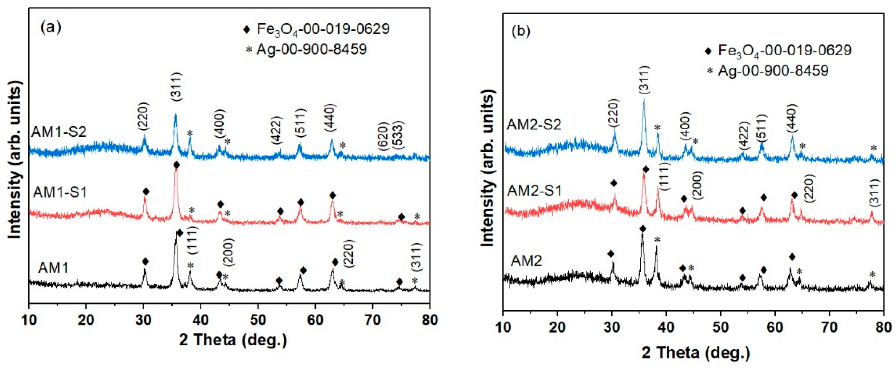 Nanomaterials 12 04452 g002