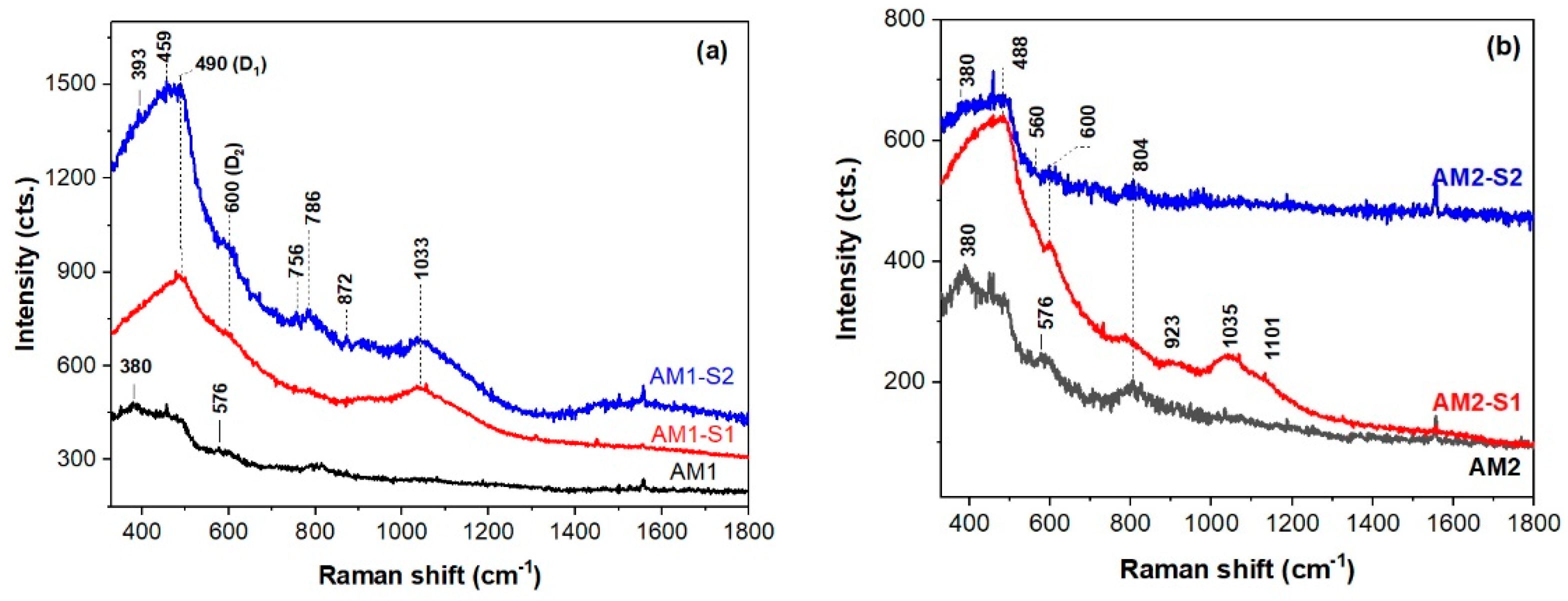 Nanomaterials 12 04452 g003