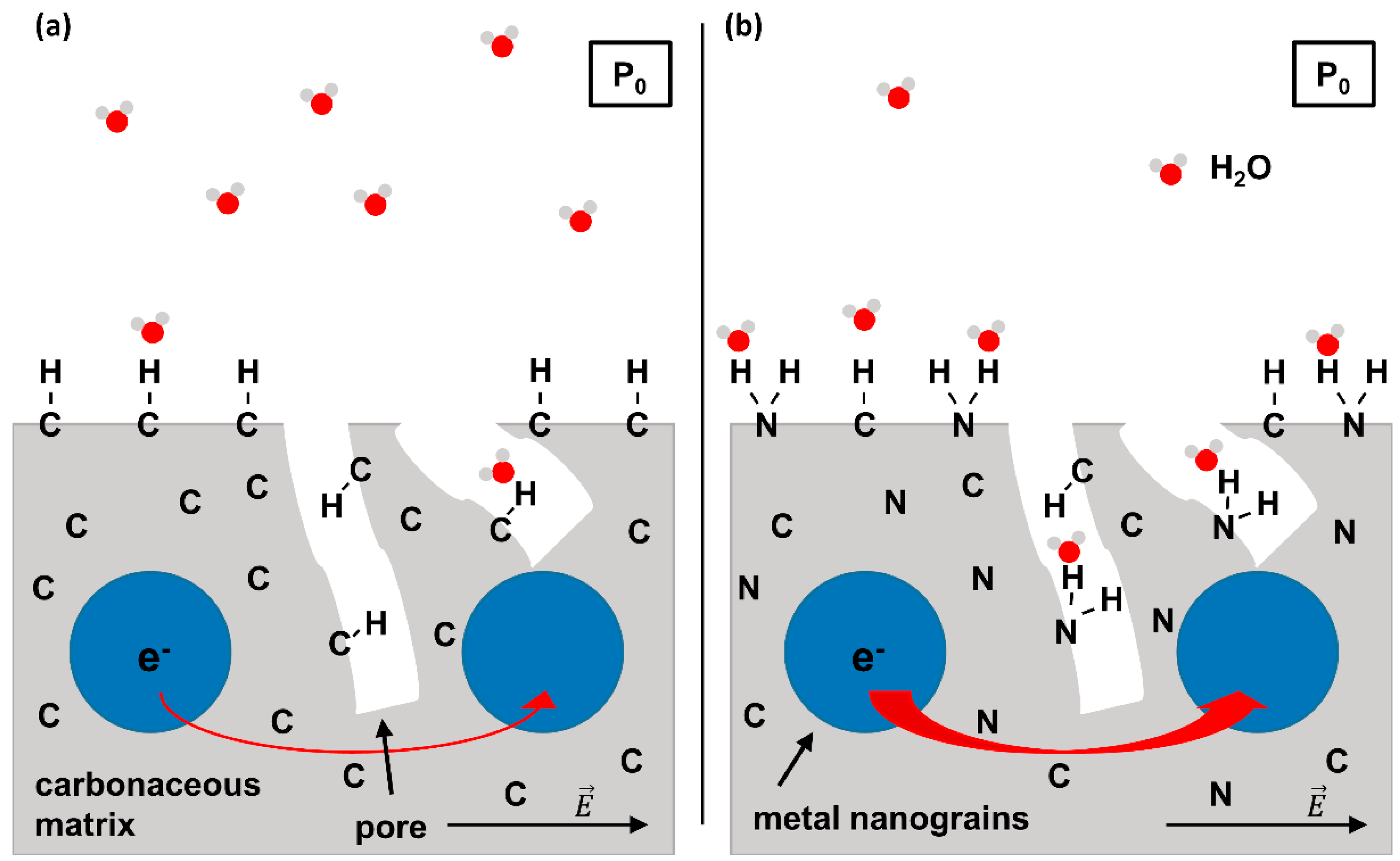 Nanomaterials 12 04455 g001 Nanomaterials 12 04455 g001
