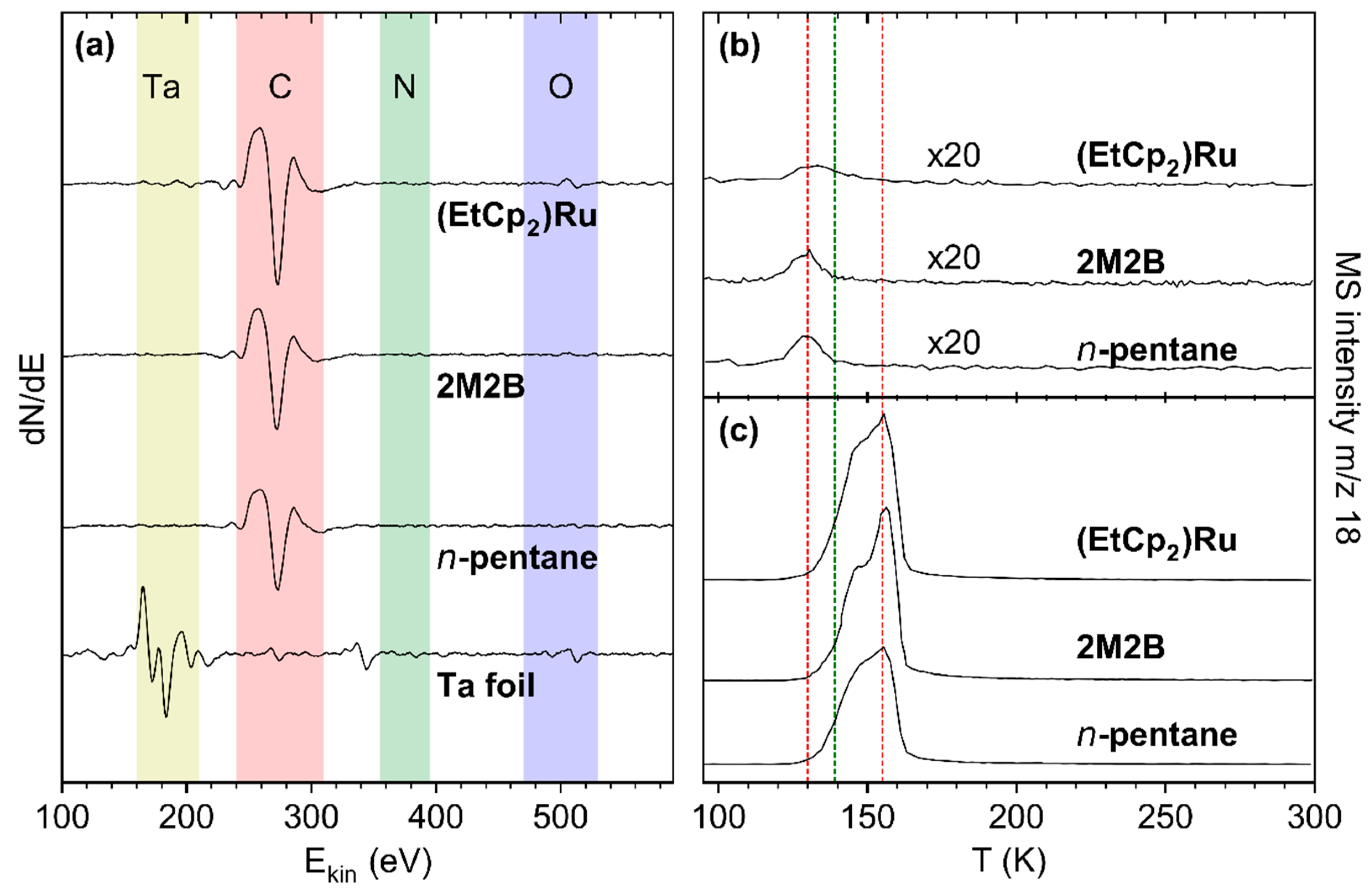 Nanomaterials 12 04455 g004 Nanomaterials 12 04455 g004