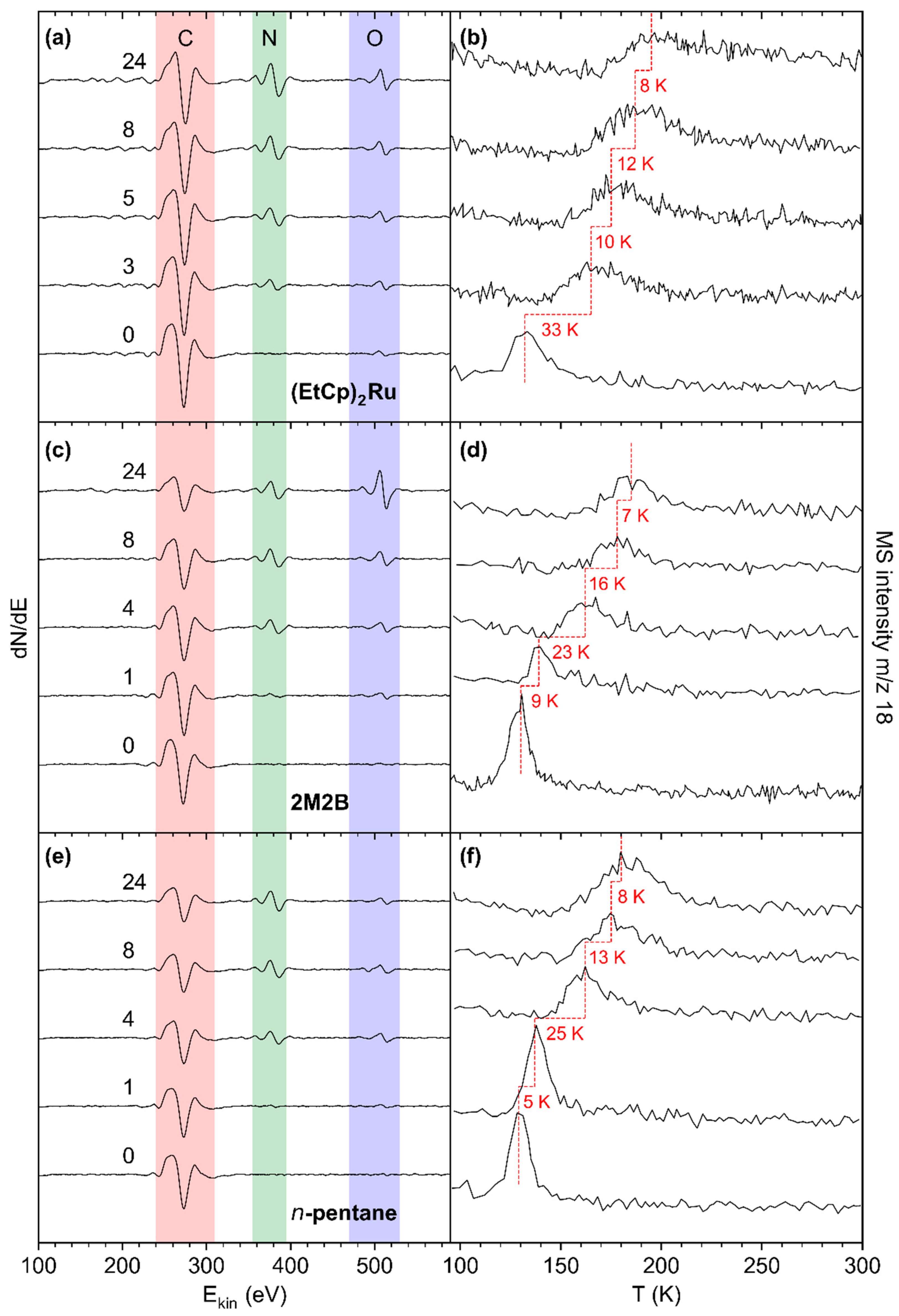 Nanomaterials 12 04455 g005 Nanomaterials 12 04455 g005