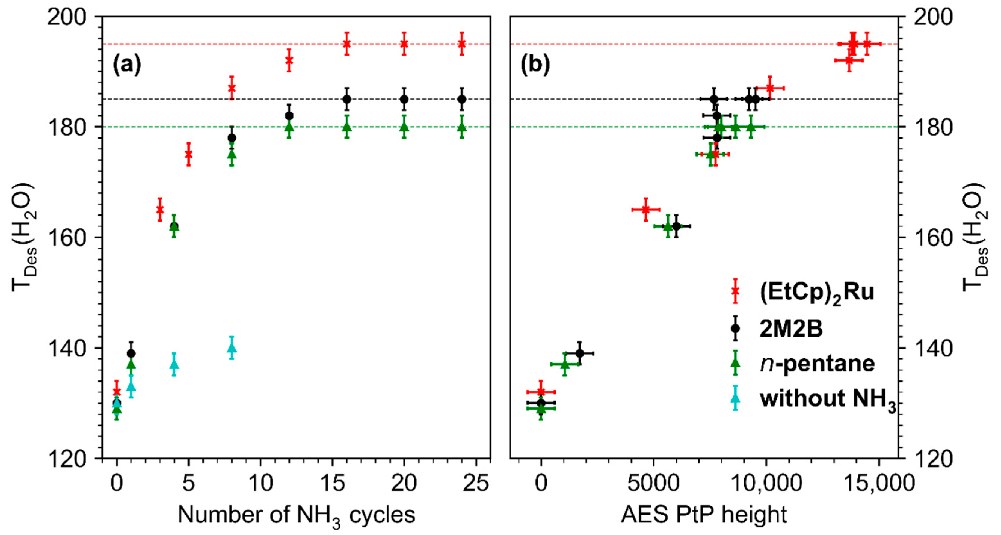 Nanomaterials 12 04455 g006 Nanomaterials 12 04455 g006