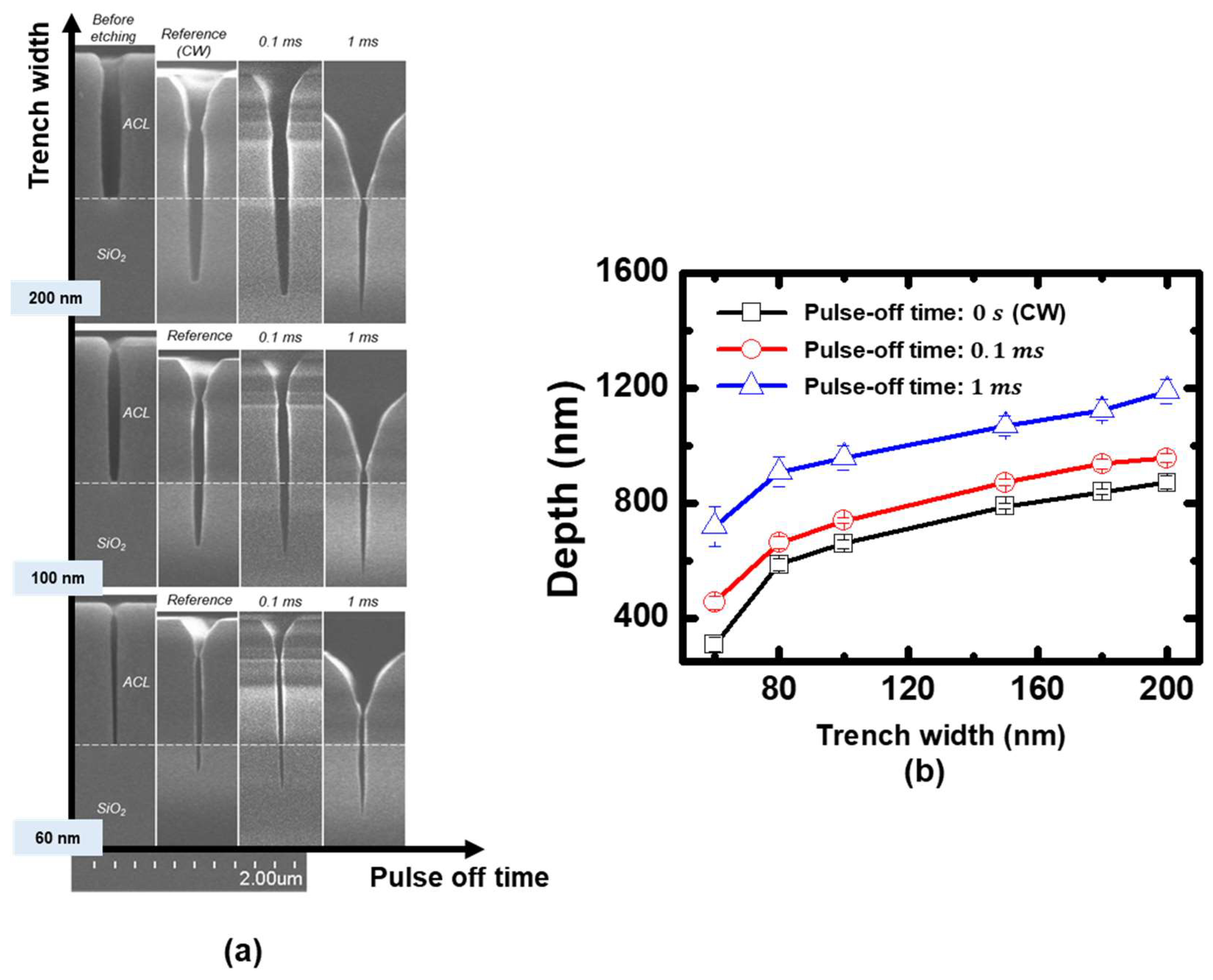 Nanomaterials 12 04457 g007 Nanomaterials 12 04457 g007
