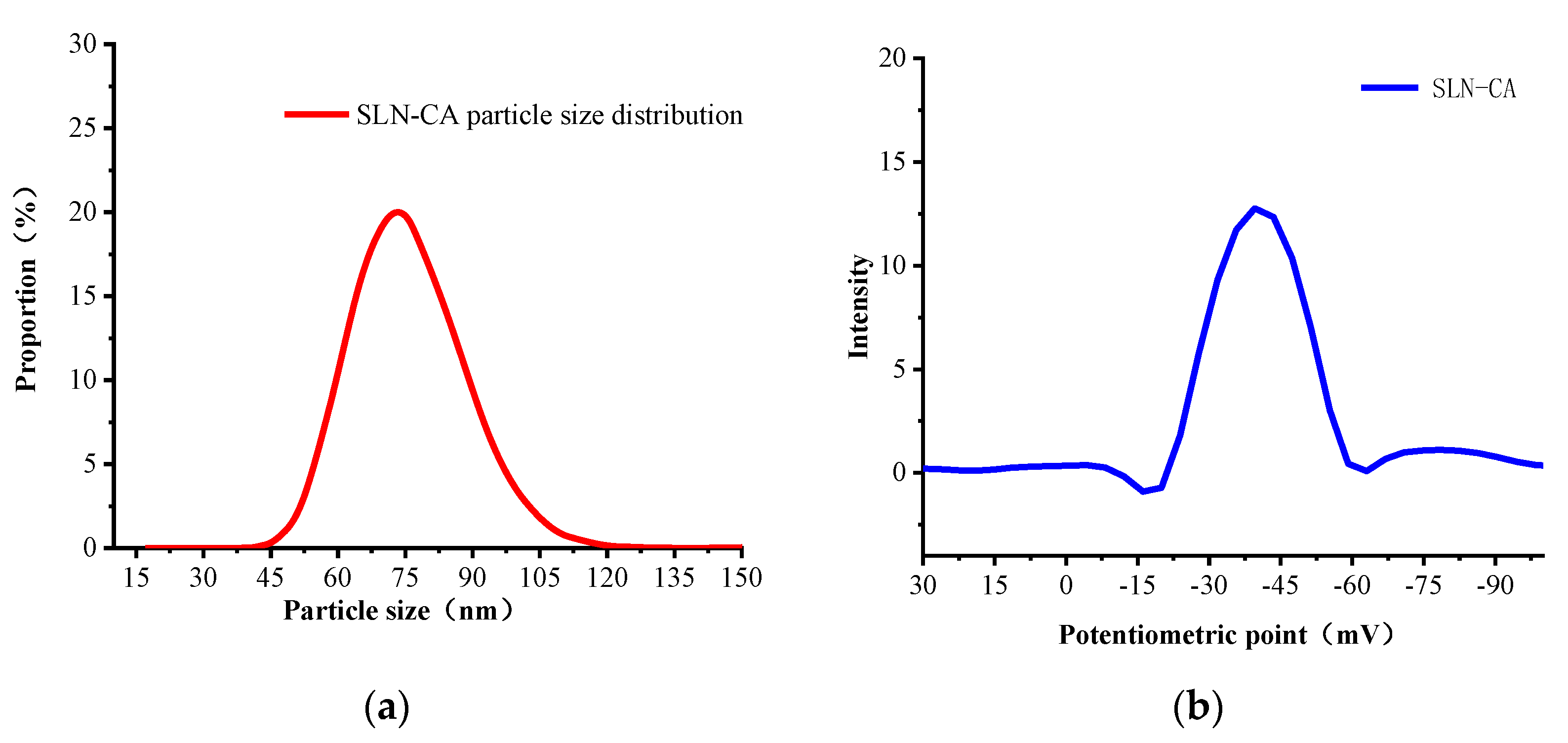 Nanomaterials 12 04460 g005 Nanomaterials 12 04460 g005