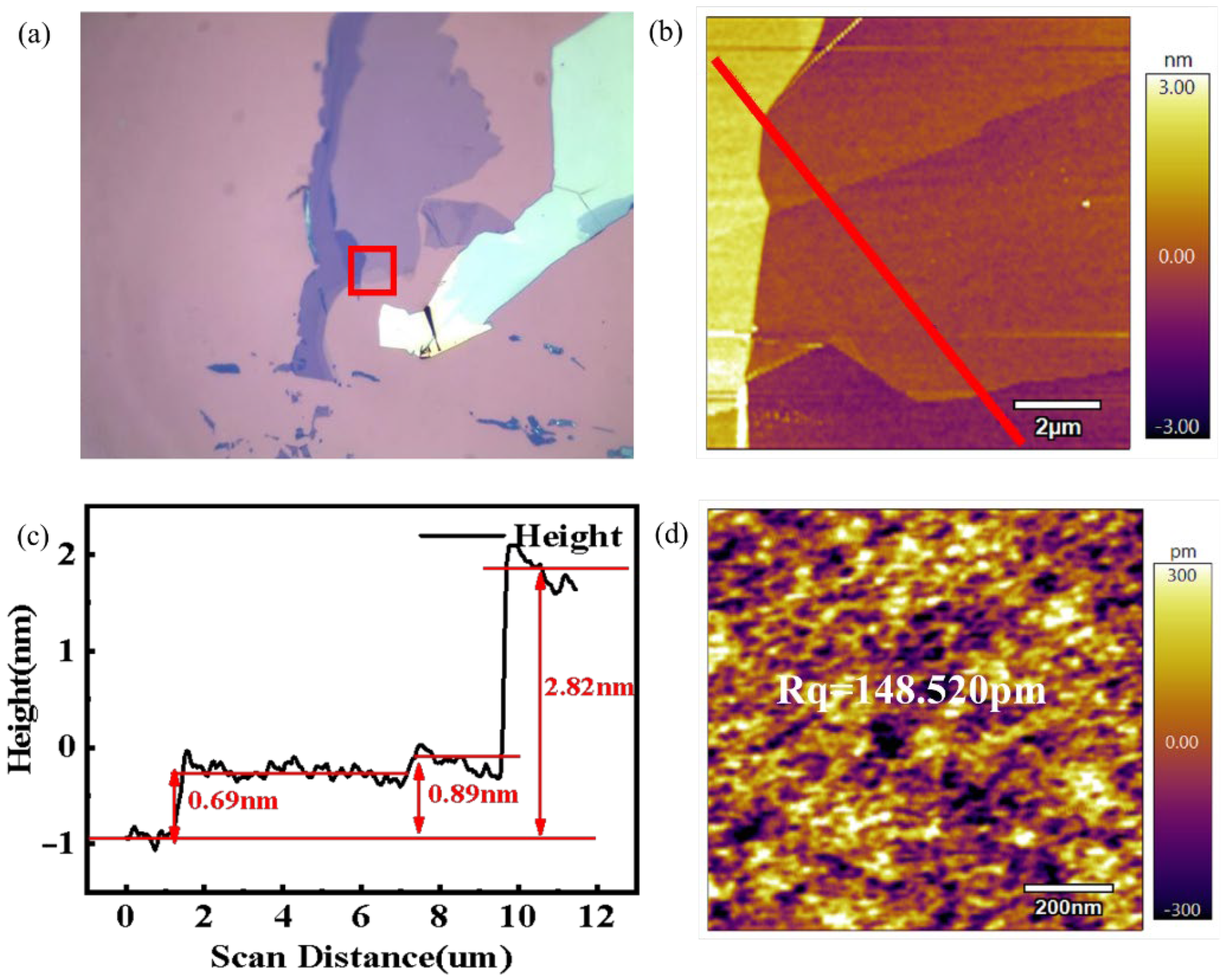 Nanomaterials 12 04462 g001 Nanomaterials 12 04462 g001