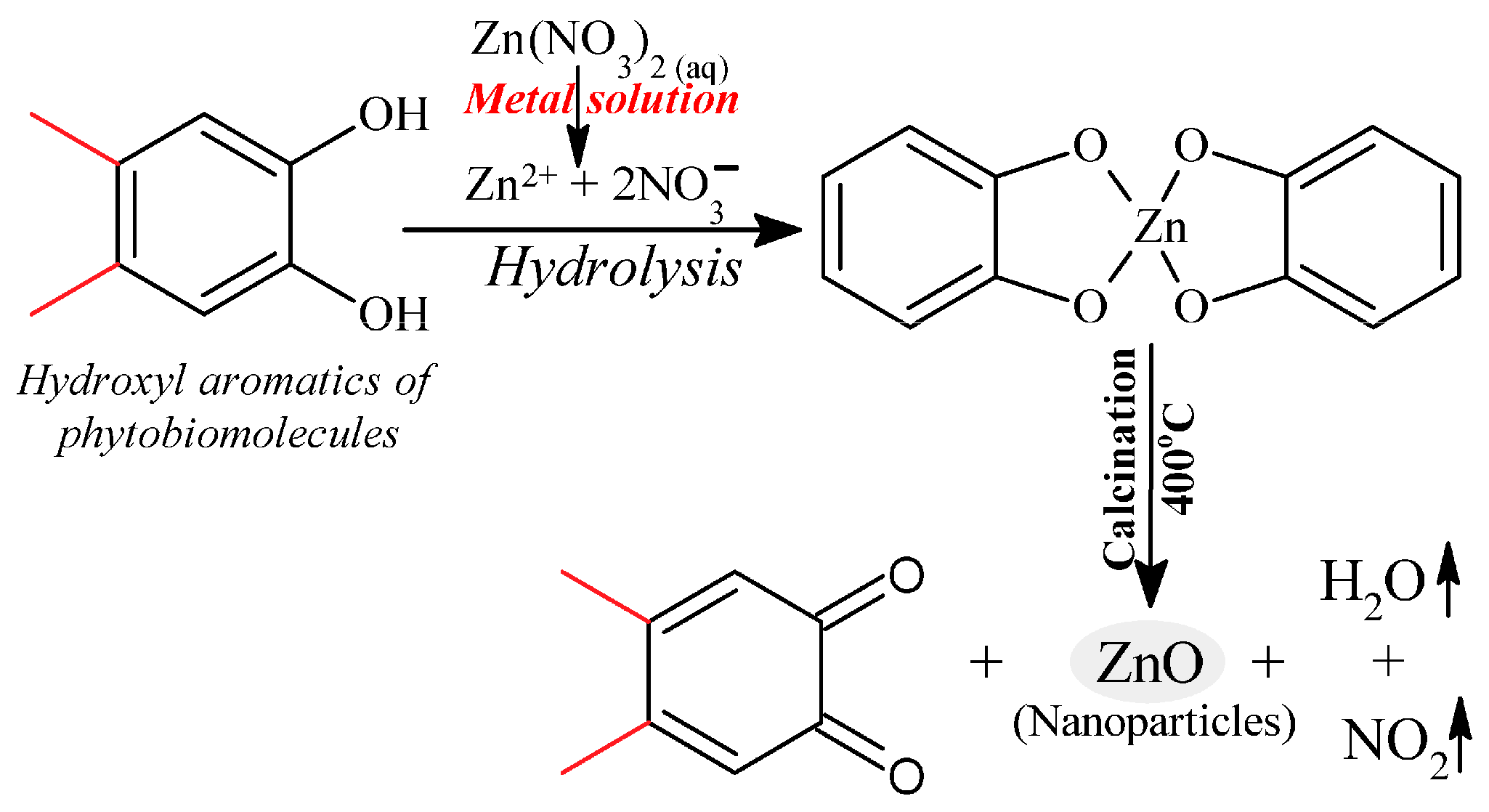Nanomaterials 12 04469 g003 Nanomaterials 12 04469 g003