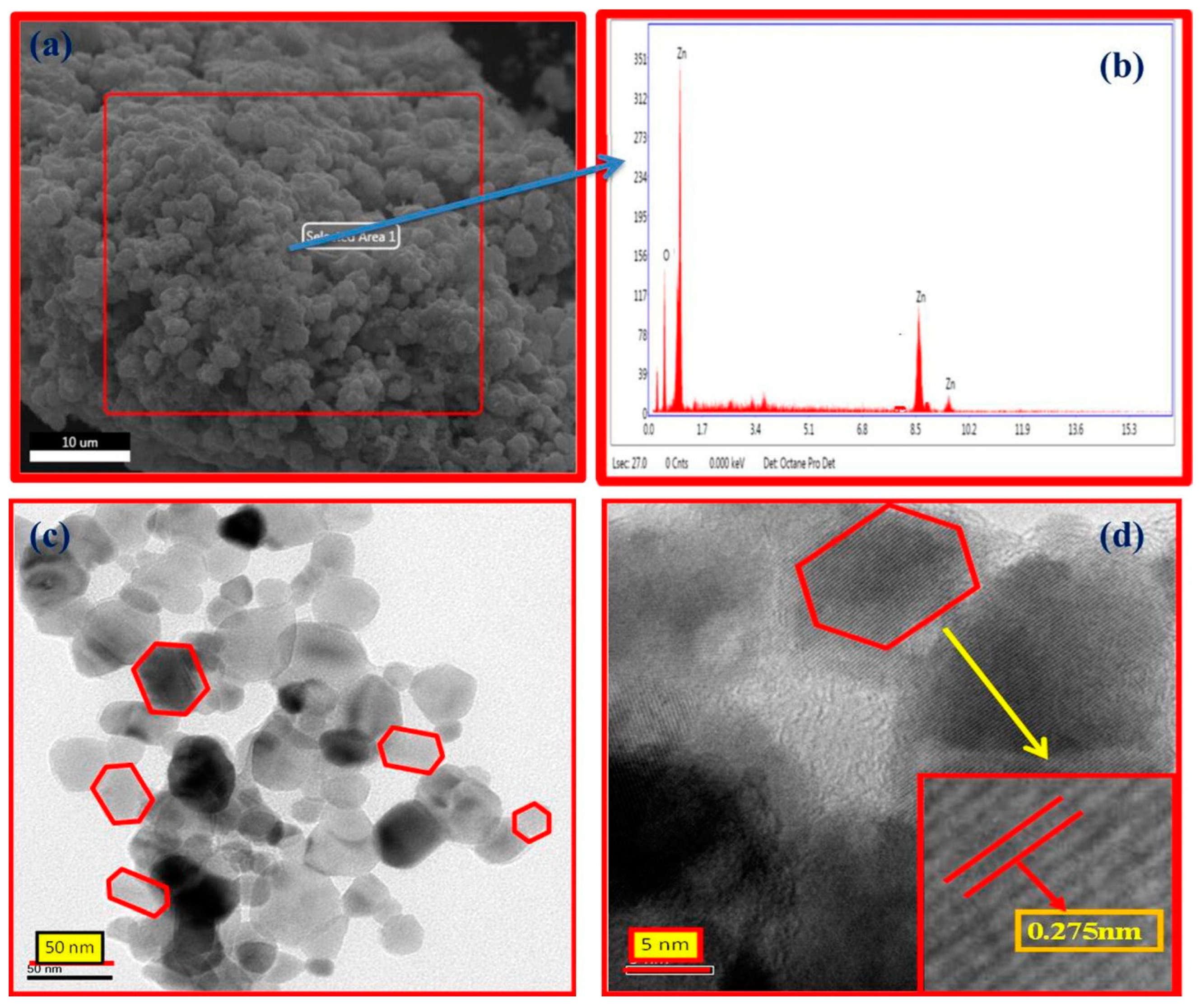 Nanomaterials 12 04469 g004 Nanomaterials 12 04469 g004