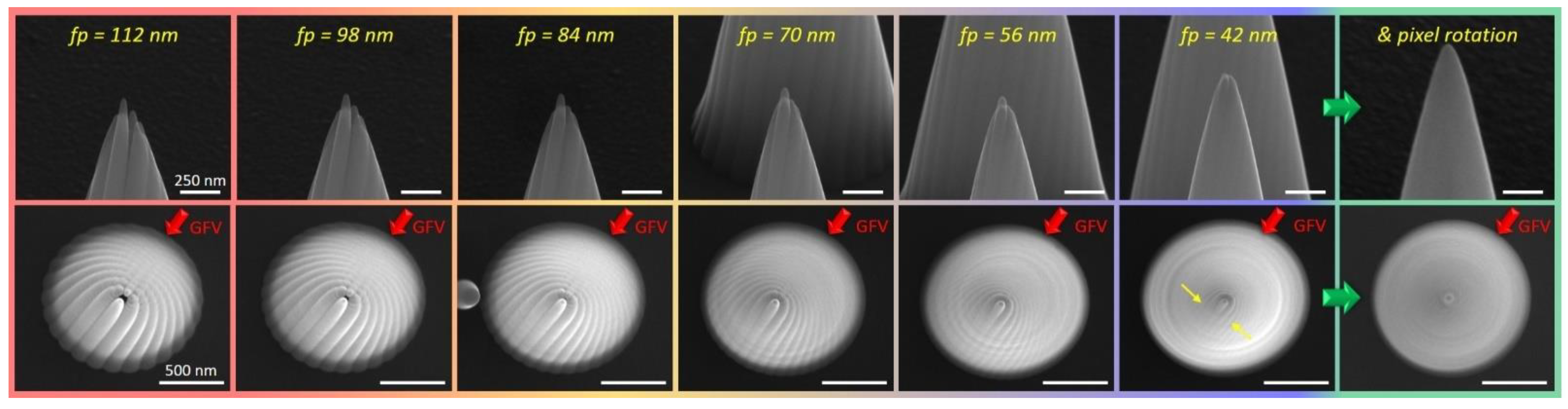 Nanomaterials 12 04477 g002 Nanomaterials 12 04477 g002
