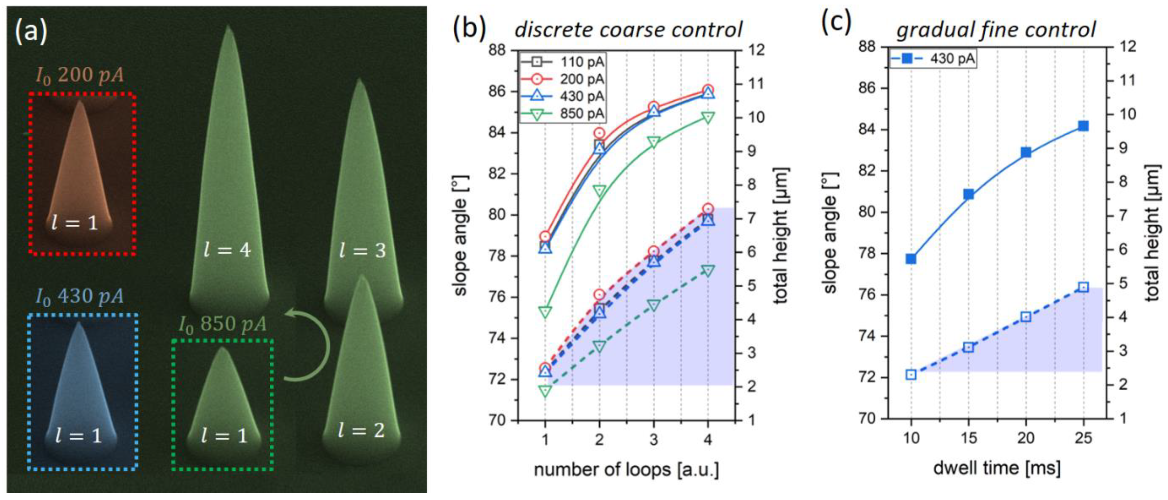 Nanomaterials 12 04477 g003 Nanomaterials 12 04477 g003