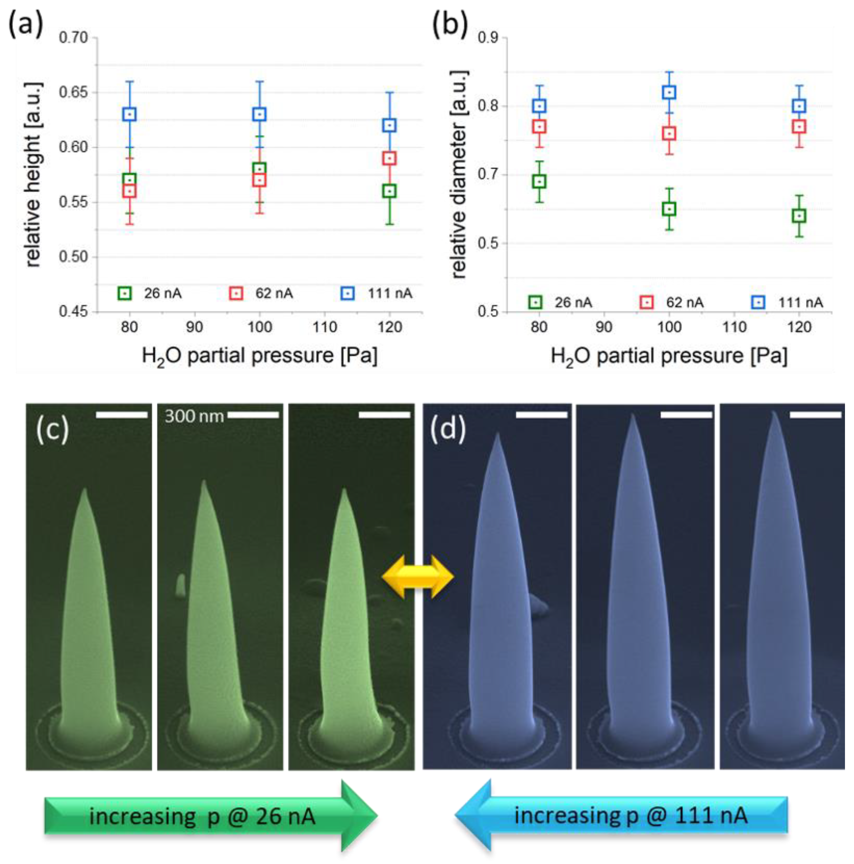 Nanomaterials 12 04477 g006 Nanomaterials 12 04477 g006